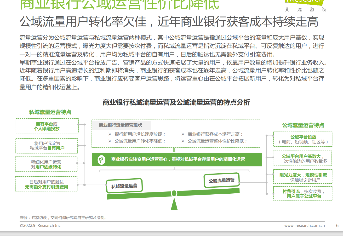 艾瑞咨询：2022年中国商业银行私域运营专题研究报告3.png