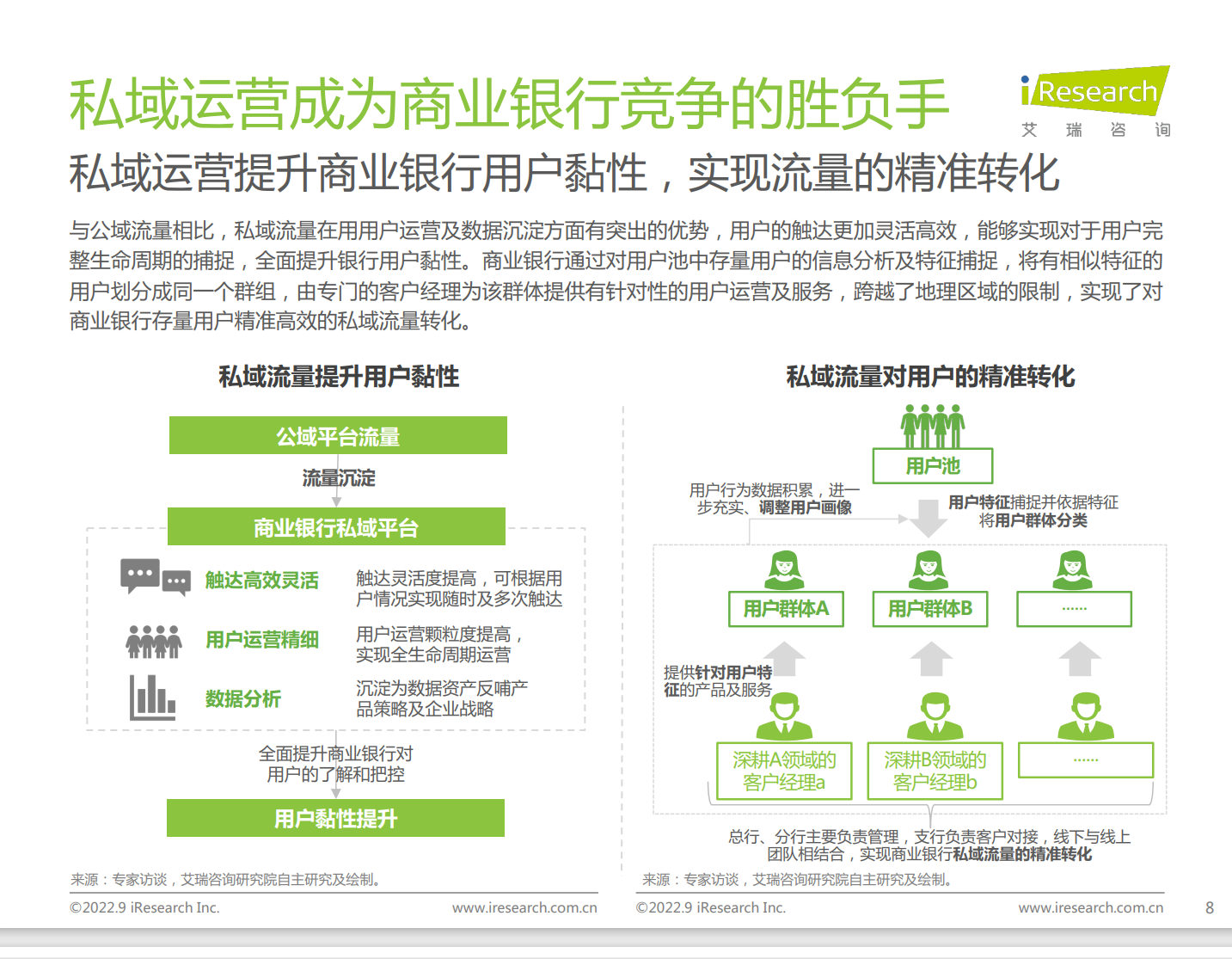艾瑞咨询：2022年中国商业银行私域运营专题研究报告4.png