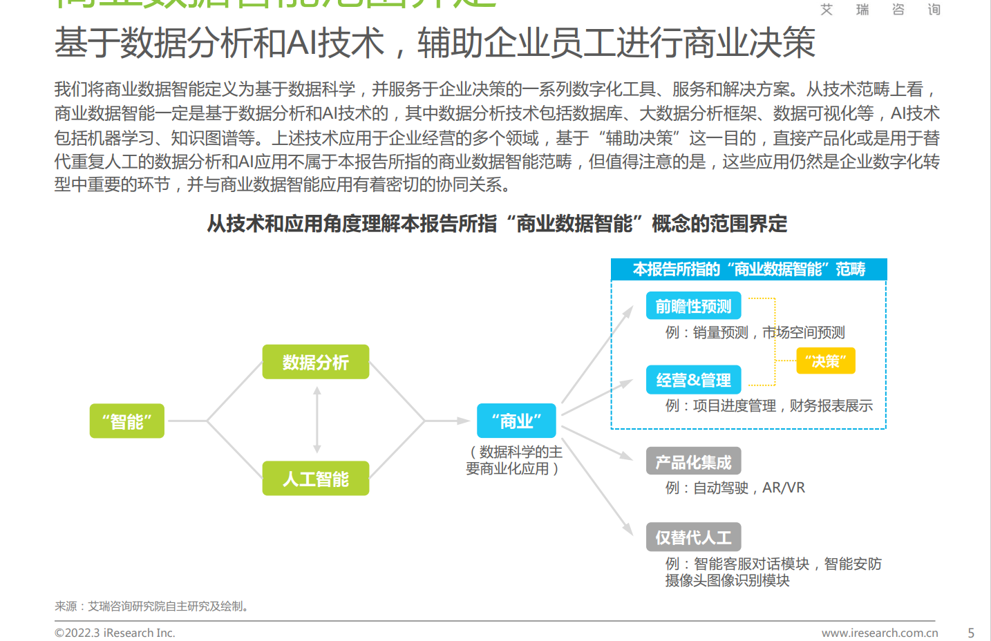 艾瑞咨询：2022数字决策：中国商业数据智能行业研究3.png