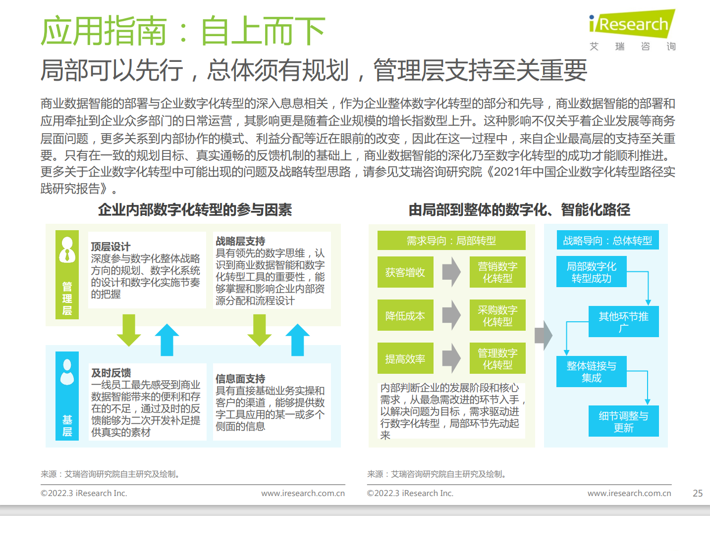 艾瑞咨询：2022数字决策：中国商业数据智能行业研究4.png