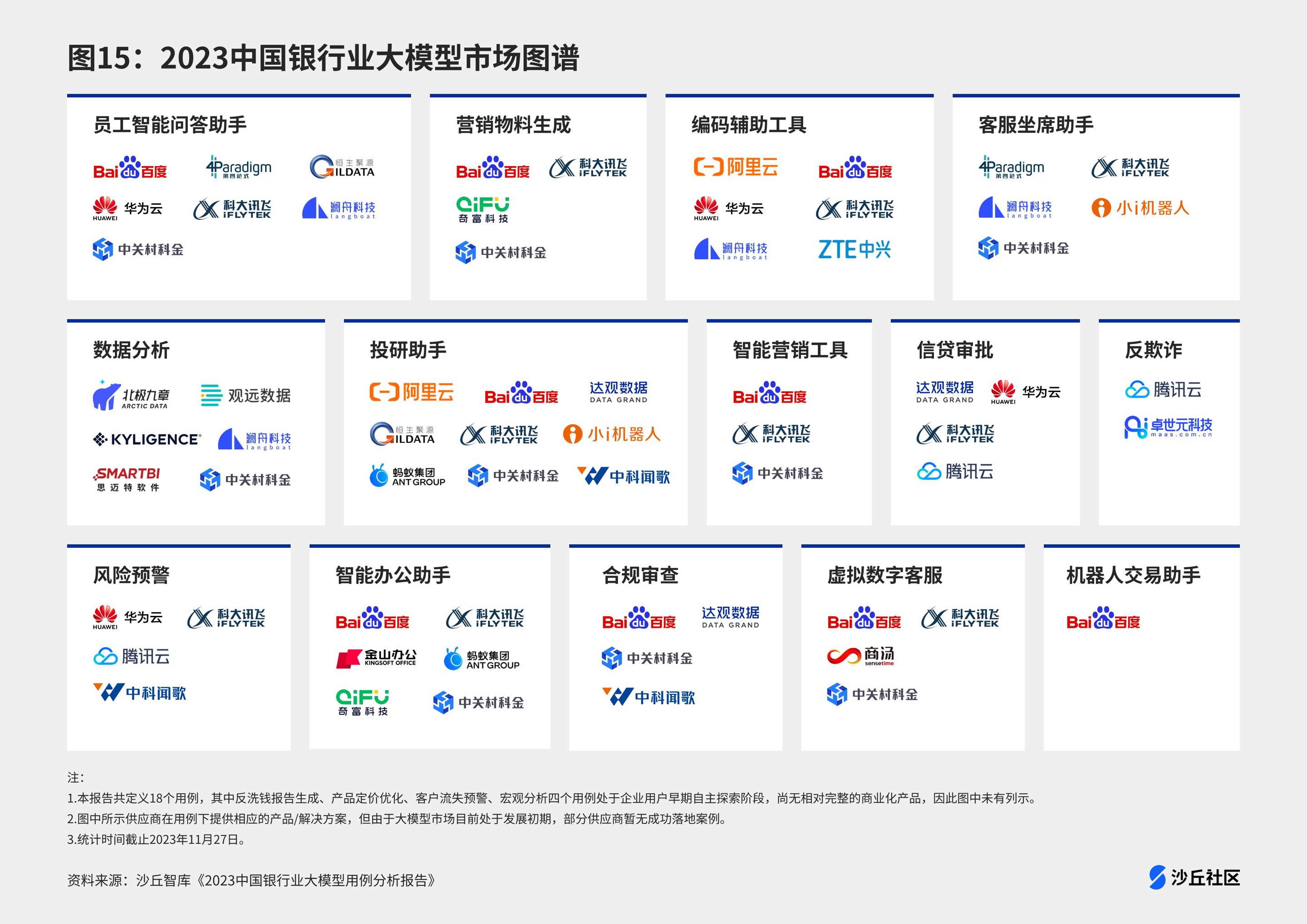 2023中国银行业大模型市场图谱.jpg
