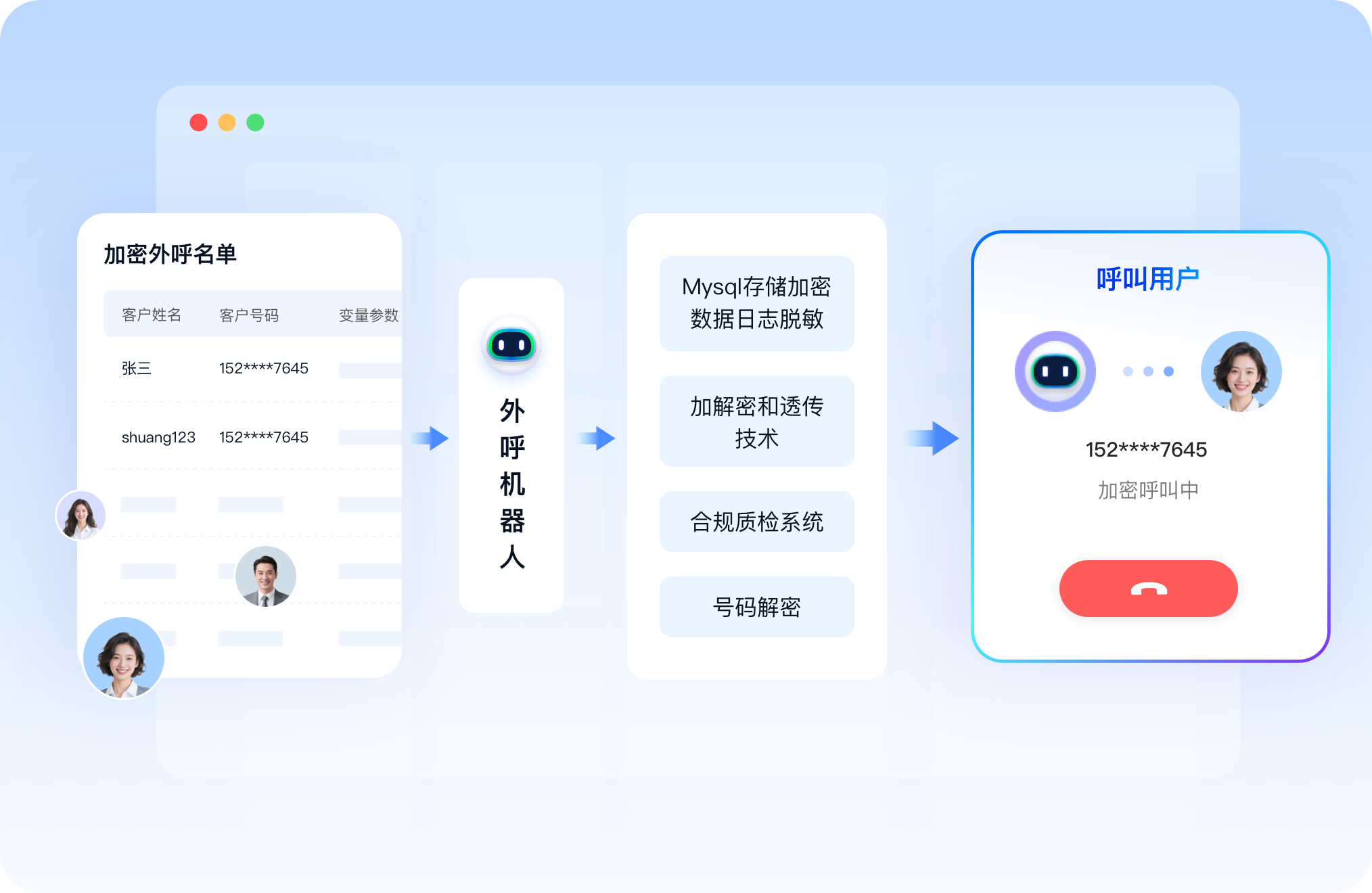 智能外呼系统-合规又省心,业务无风险 智能外呼系统-合规又省心,业务无风险