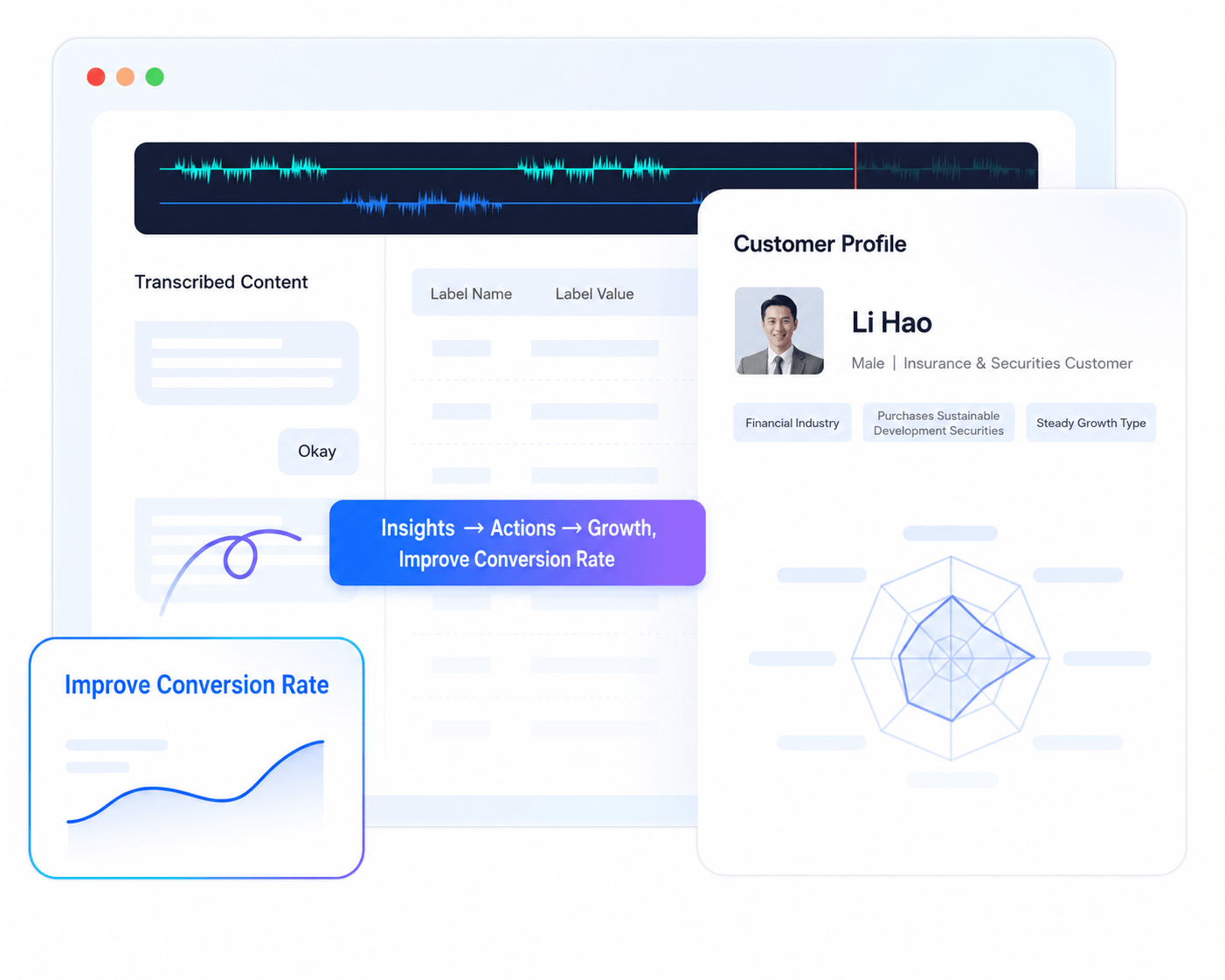 Intelligent Quality Inspection - Conversations and Profiles Drive a Growth Closed Loop