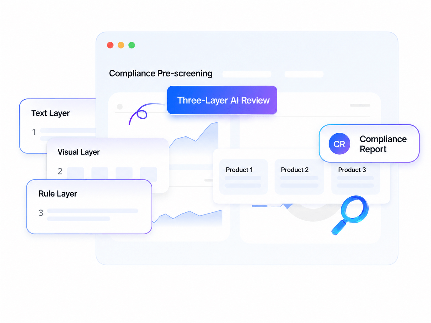 Intelligent Compliance Pre‑Review