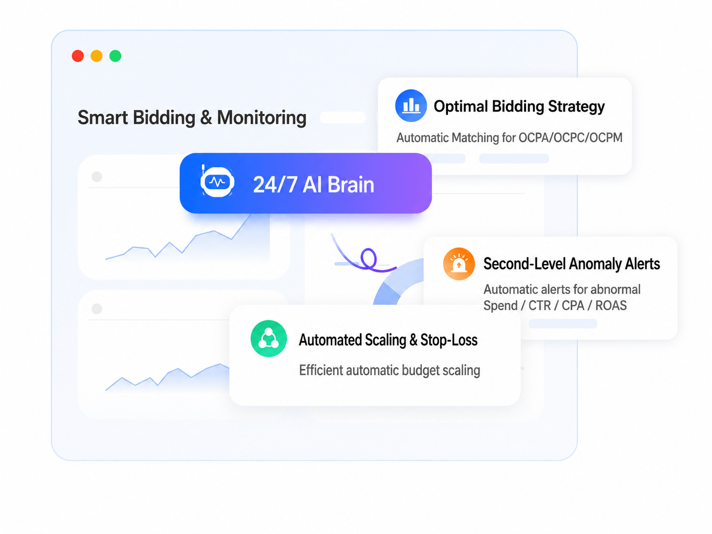 Intelligent Bidding & Monitoring