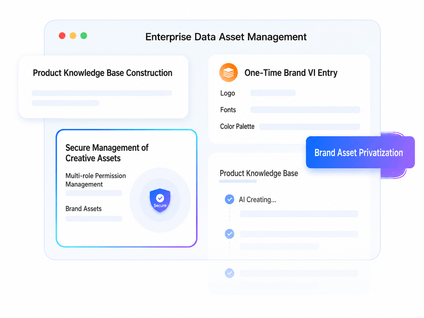 Enterprise Data Asset Management