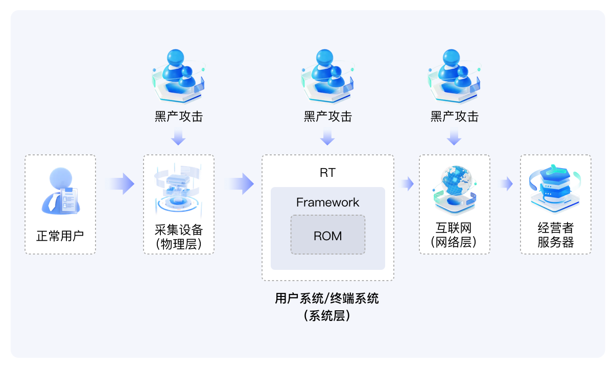 カメラ不正乗っ取り検知