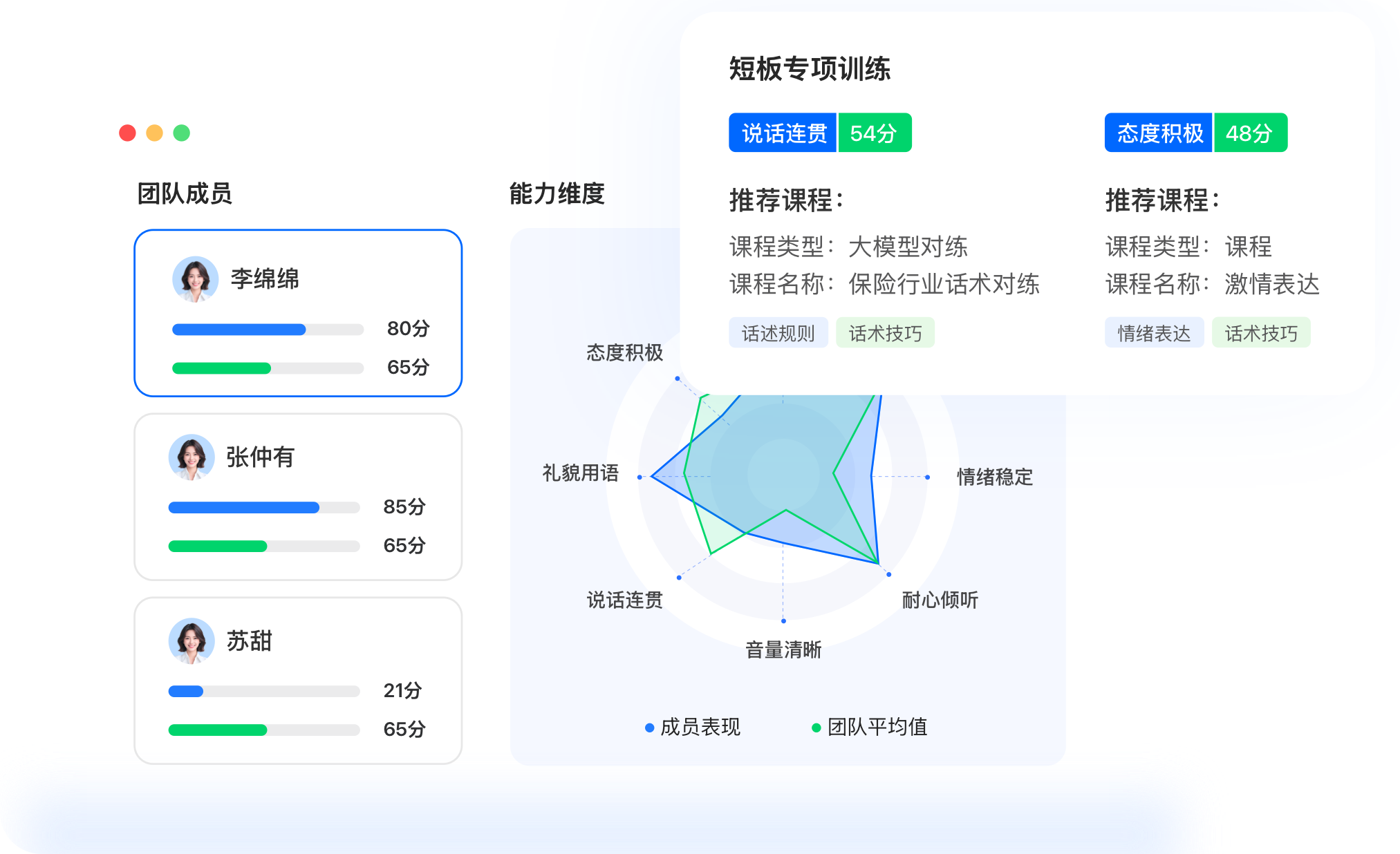 インテリジェント実践トレーニング ― AIがスキルの課題を発見、成長プランを作成し弱点を強みに変える！