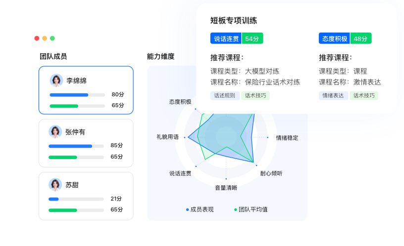 インテリジェント実践トレーニング ― AIがスキルの課題を発見、成長プランを作成し弱点を強みに変える！