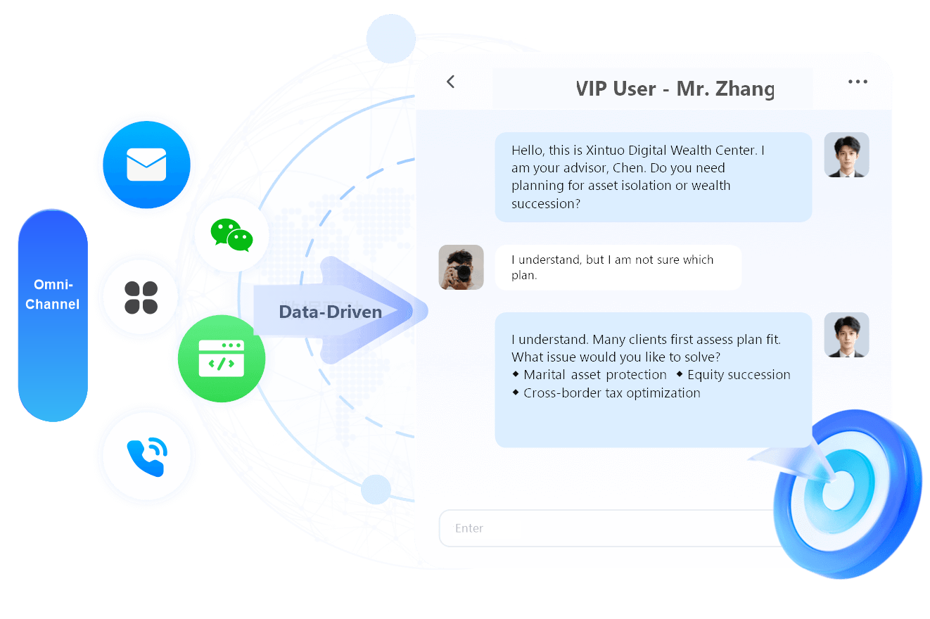 Trust Industry AI Solutions‑Digital Marketing: Precise Outreach & Private Domain Cultivation