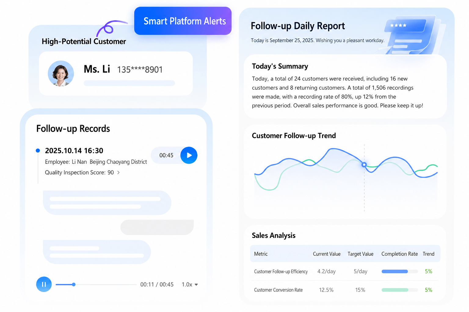 Sales Assistant – Tap Potential Growth Points of Each Customer