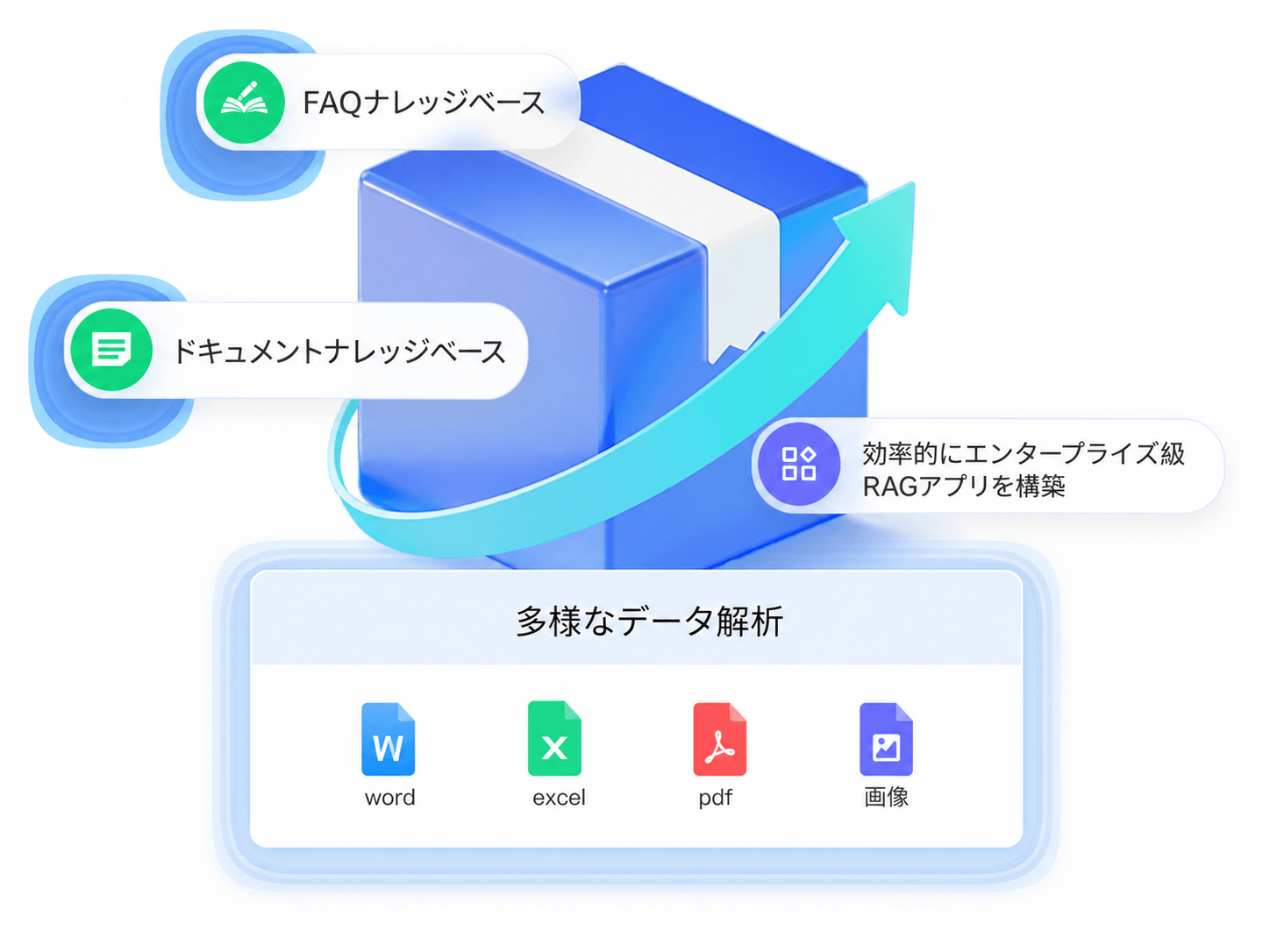 エージェントプラットフォーム-即時利用可能なRAGフレームワーク