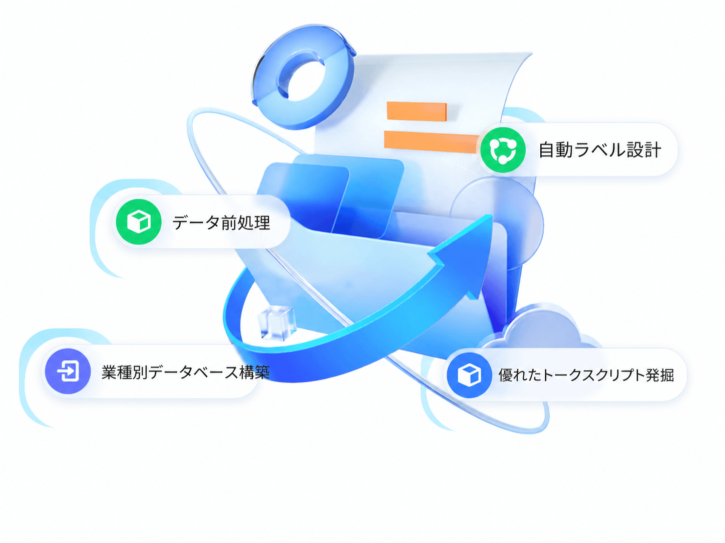 エージェントプラットフォーム-非定型データ高速処理機能