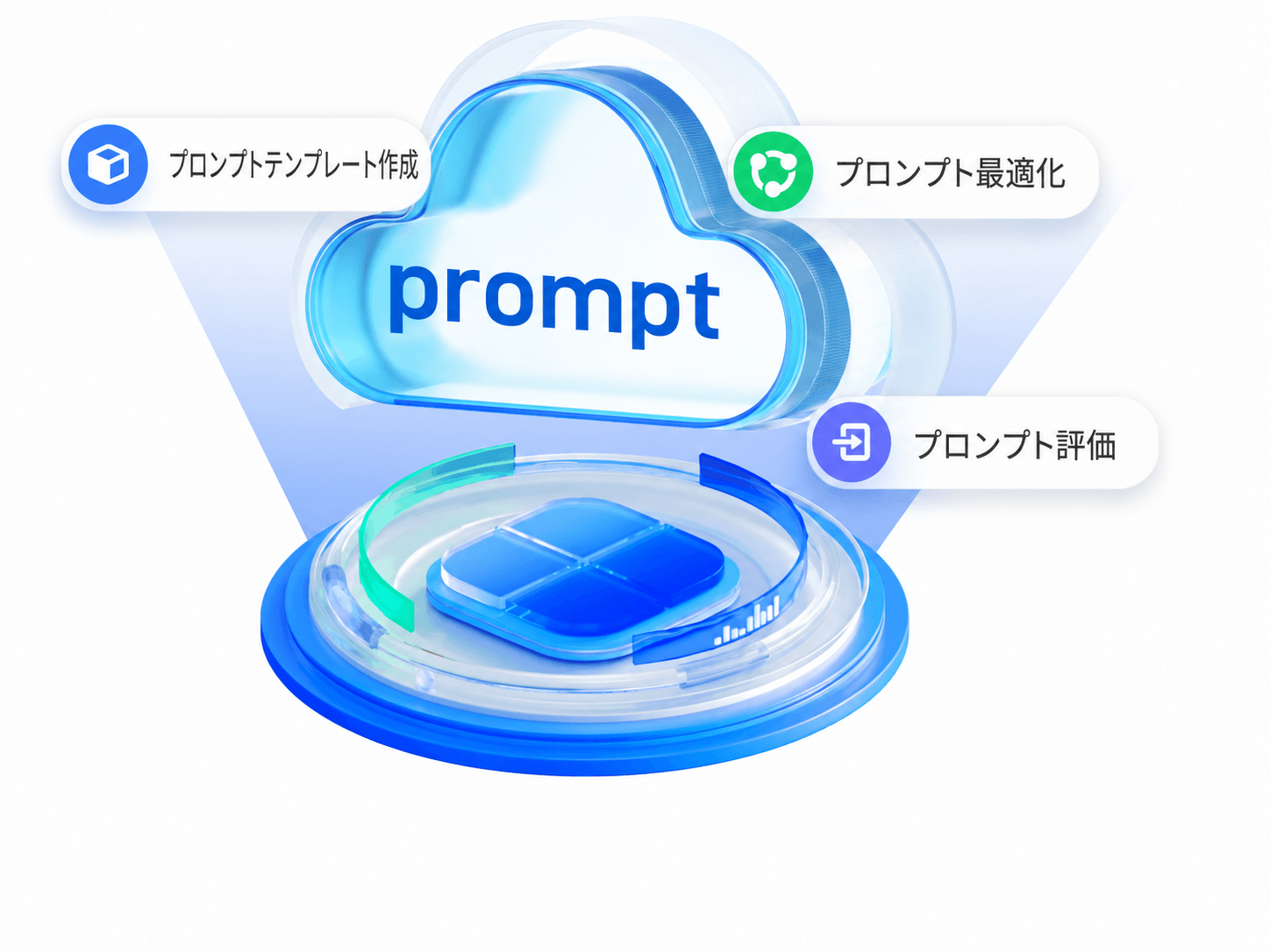 エージェントプラットフォーム-Promptエンジニアリング