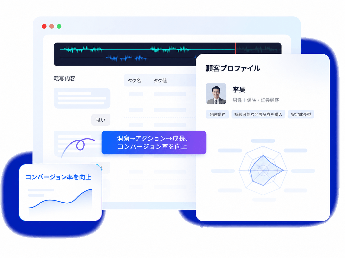 対話＋顧客プロファイル二軸で経営判断・成長クローズドループを構築