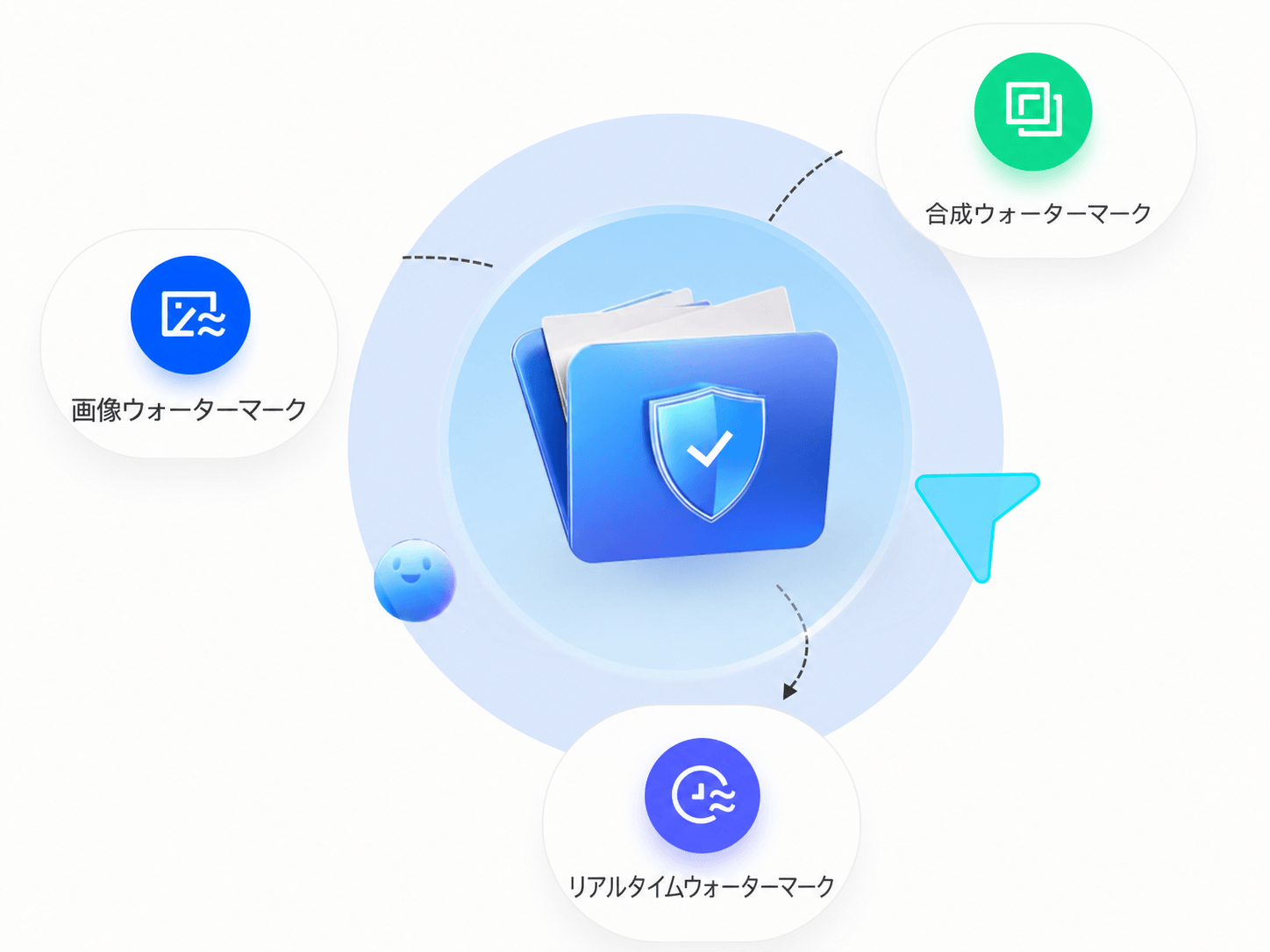 音声動画プラットフォーム｜多層ウォーターマークによるファイル真正性担保