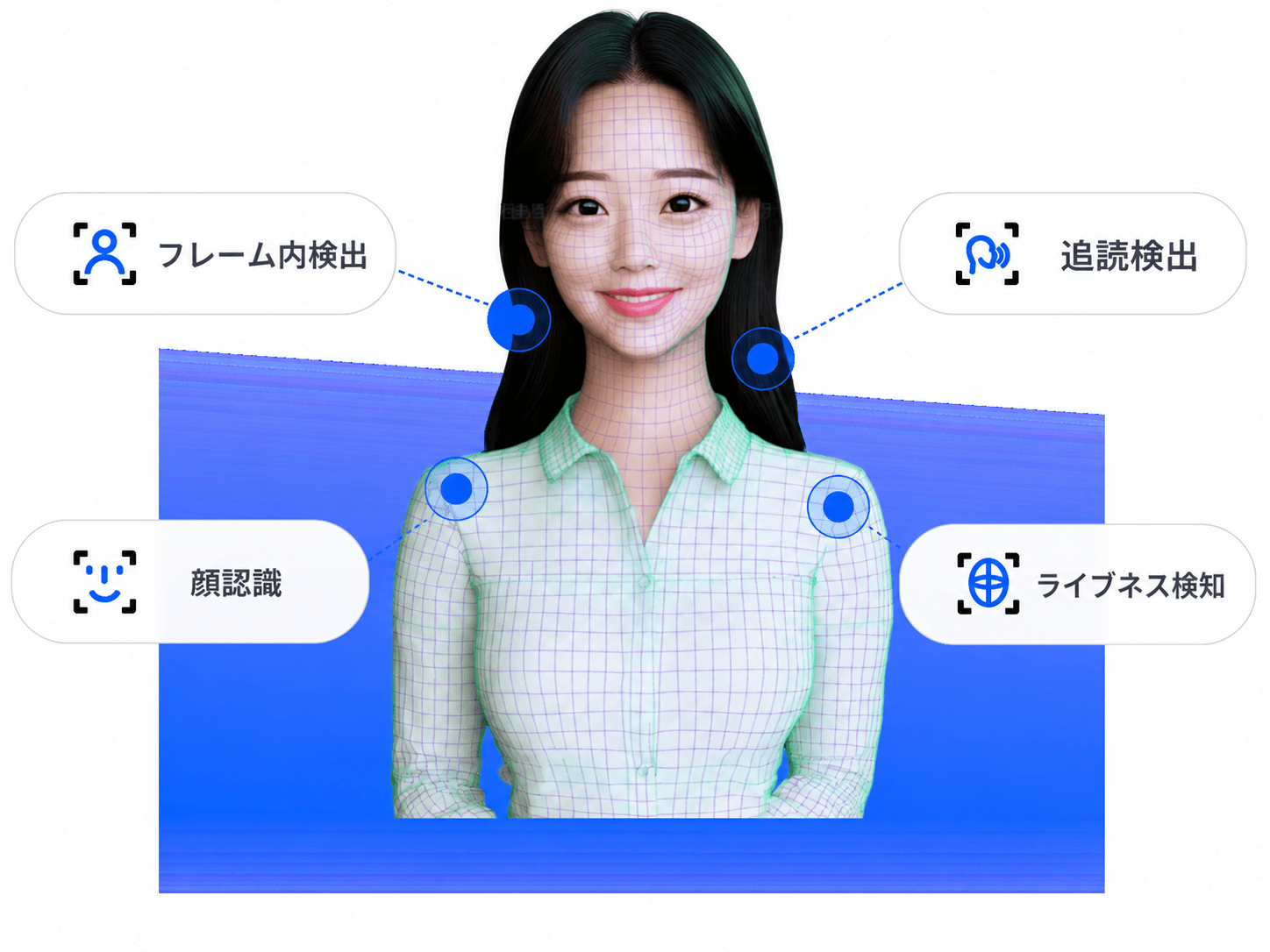 音声動画プラットフォーム｜AI高度偽造防止・本人確認