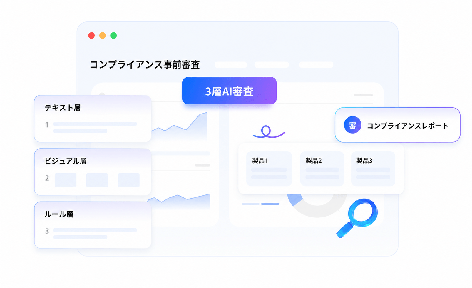 インテリジェント事前コンプライアンス審査