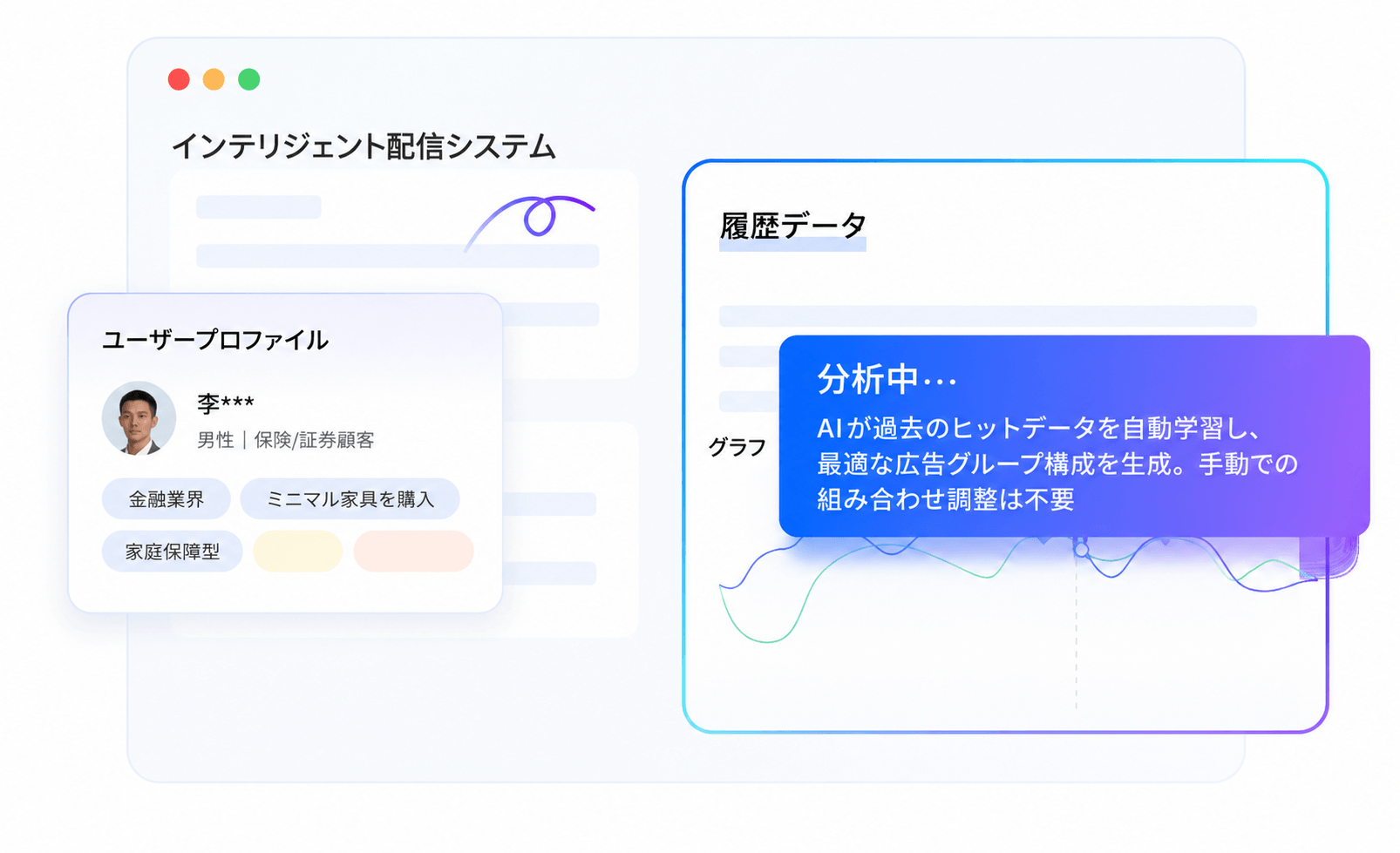 AI搭載型広告自動配信