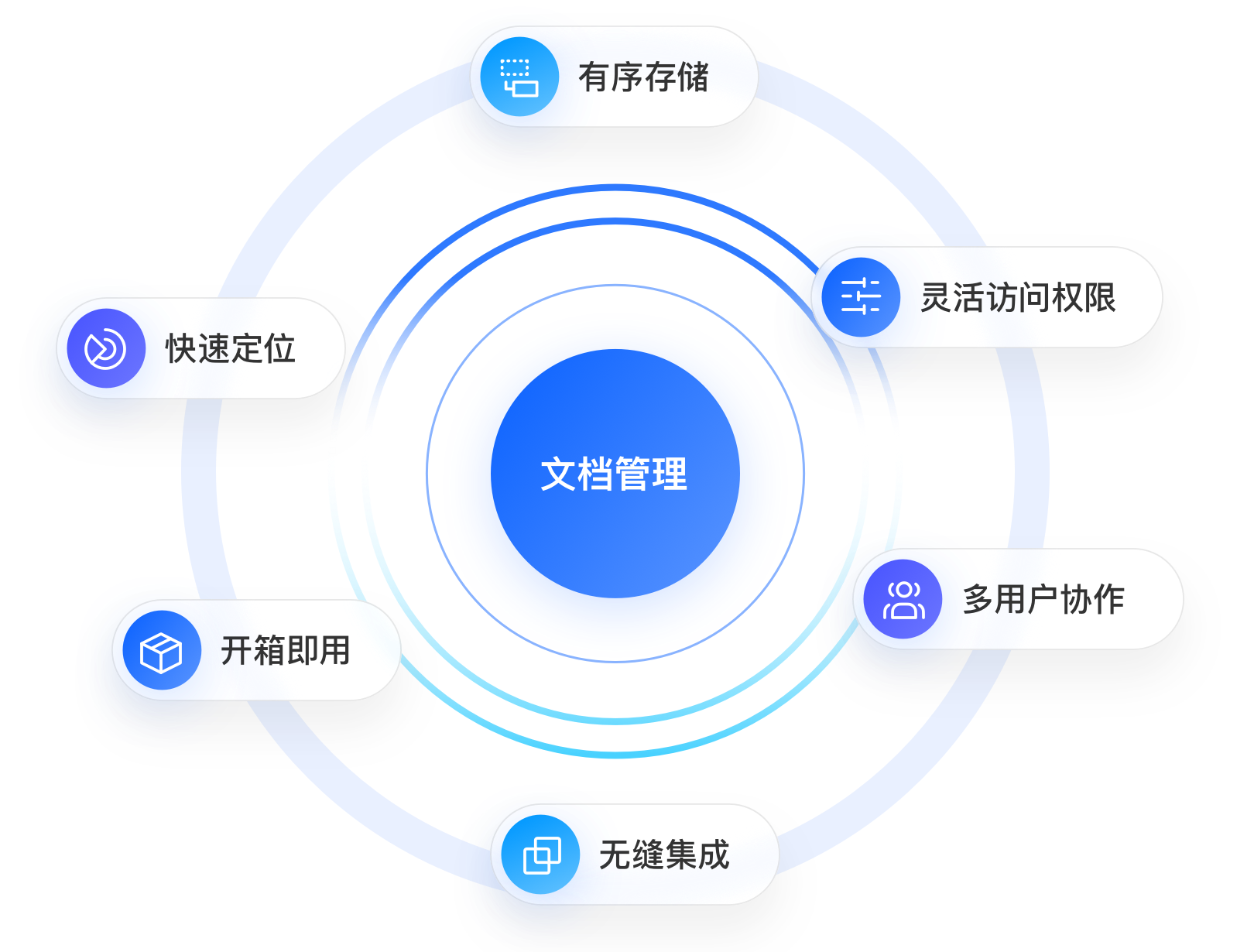 知識Q&A-総合的な文書管理・文書作成で知識管理を簡素化