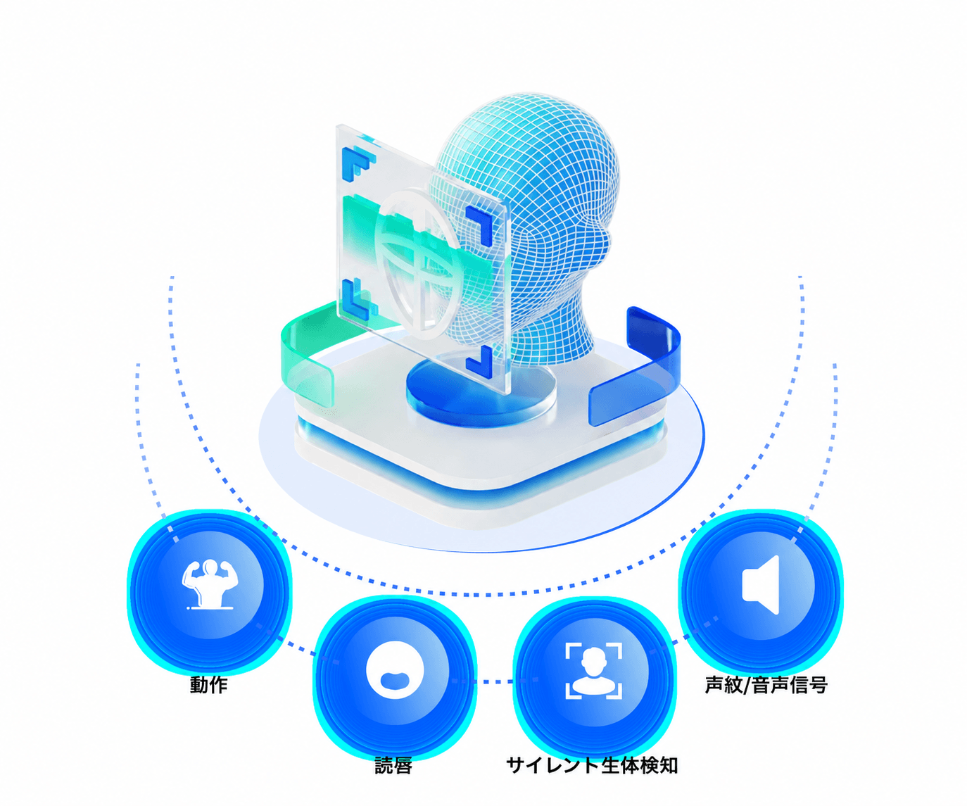 マルチモーダル生体検知｜トップクラスの偽造防止性能