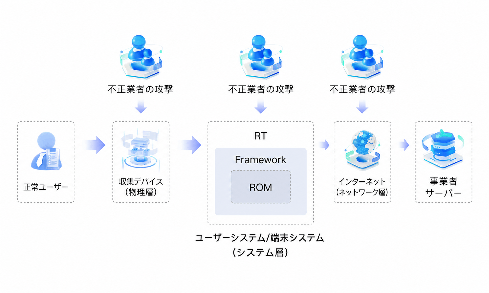 カメラ不正乗っ取り検知