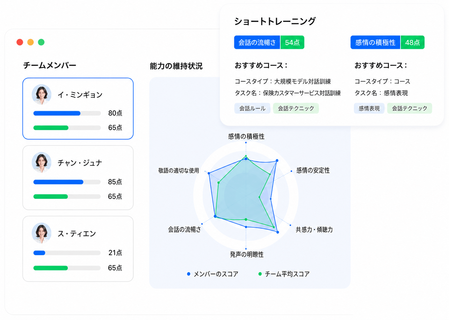 インテリジェント実践トレーニング ― AIがスキルの課題を発見、成長プランを作成し弱点を強みに変える！