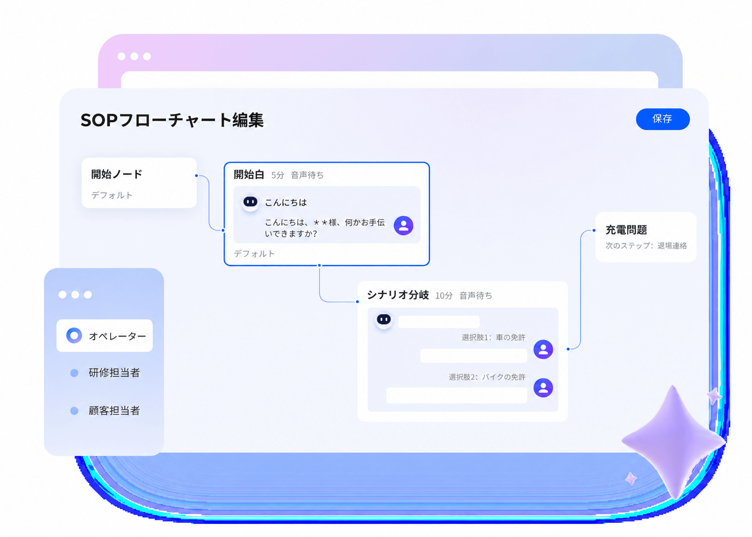 インテリジェント模擬トレーニング - サービス品質向上