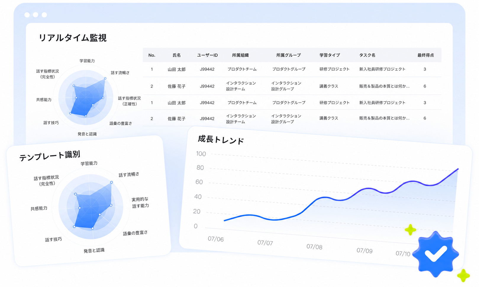 インテリジェント模擬トレーニング - チーム業務効率向上