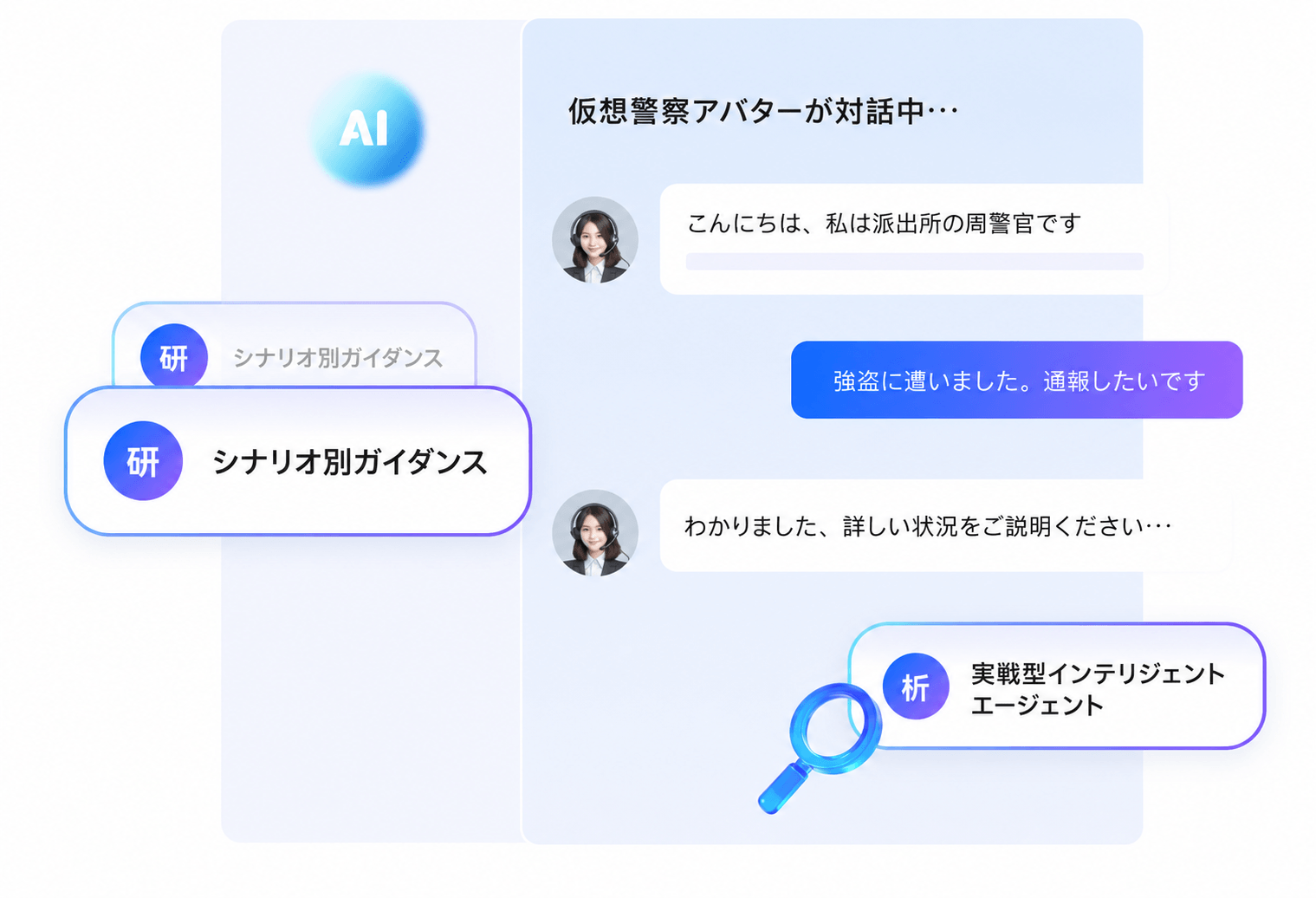 公安全流程智能支持解决方案-轻量化技术落地适配能力