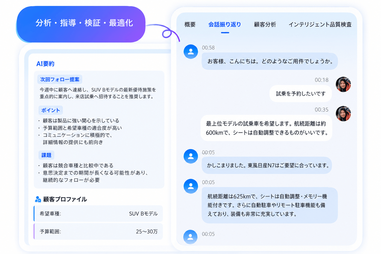 営業支援ツール ― 課題発見から改善実行までを支援