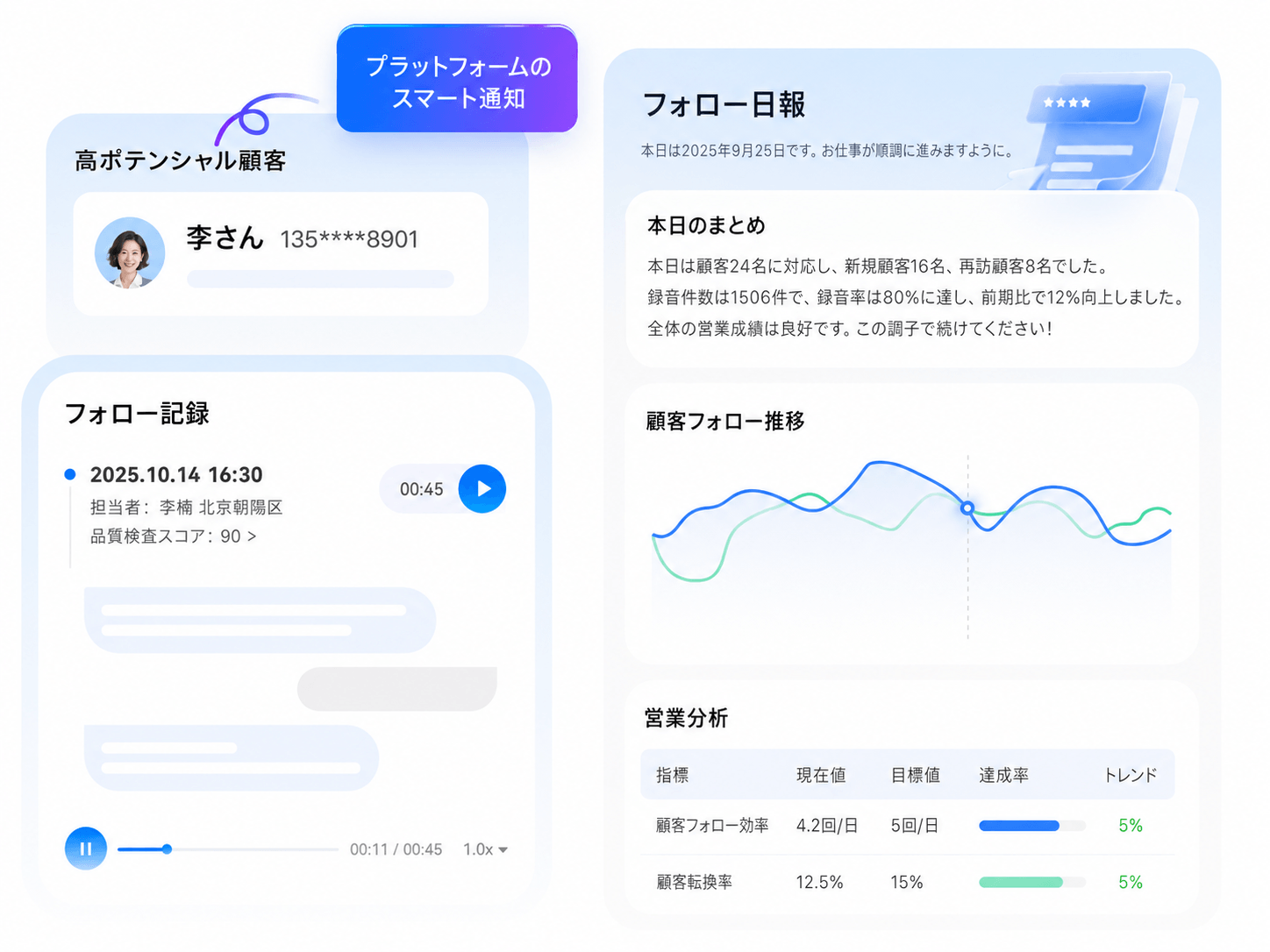 営業支援ツール ― 各顧客の潜在的な成長ポイントを引き出す