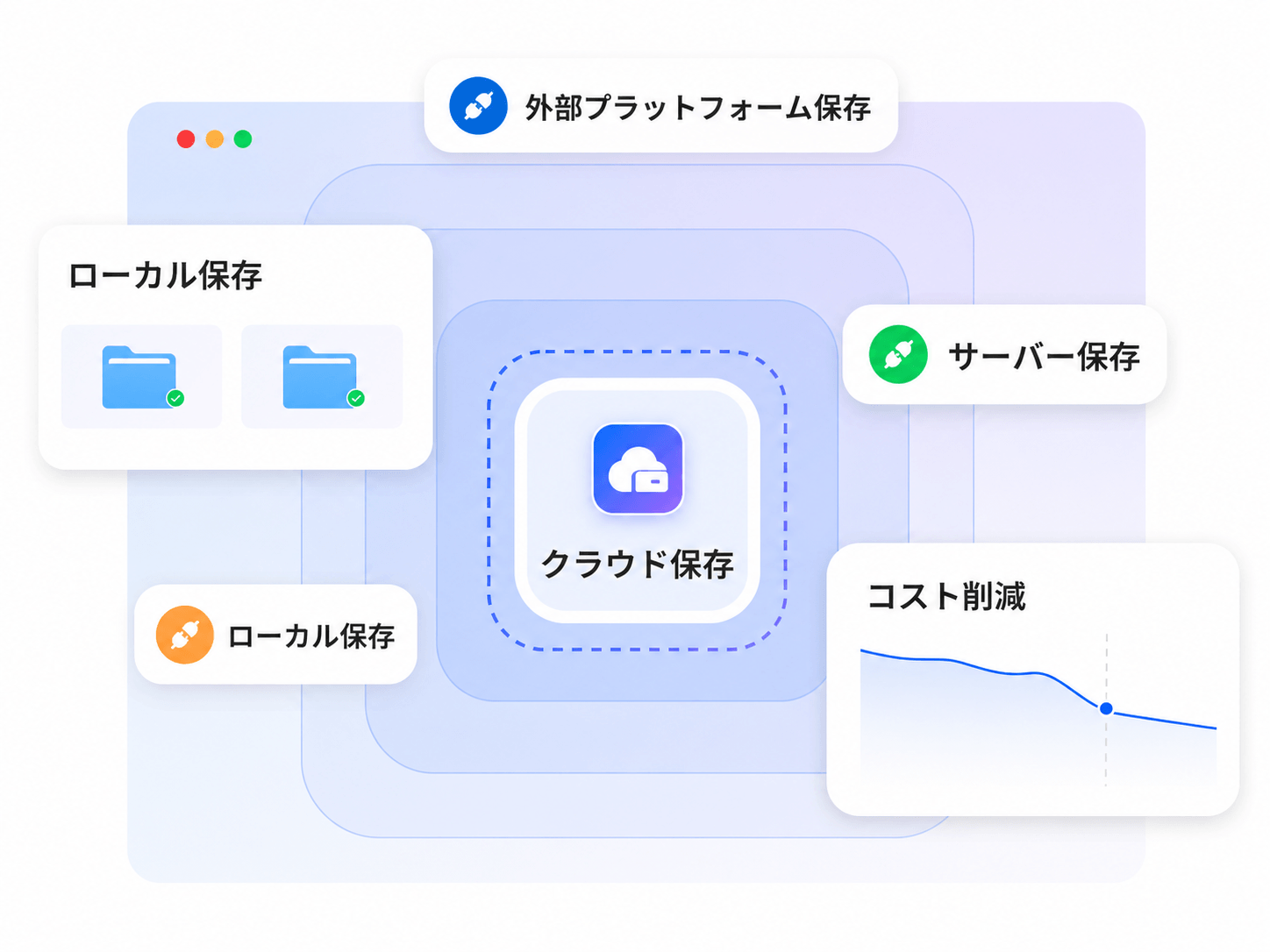 スマート品質検査｜営業プロセス精緻化で受注力倍増