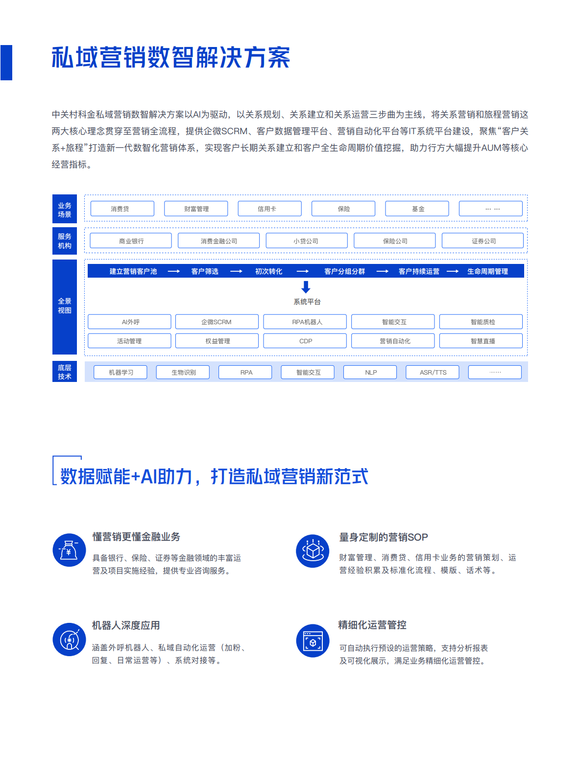 银行解决方案6.png