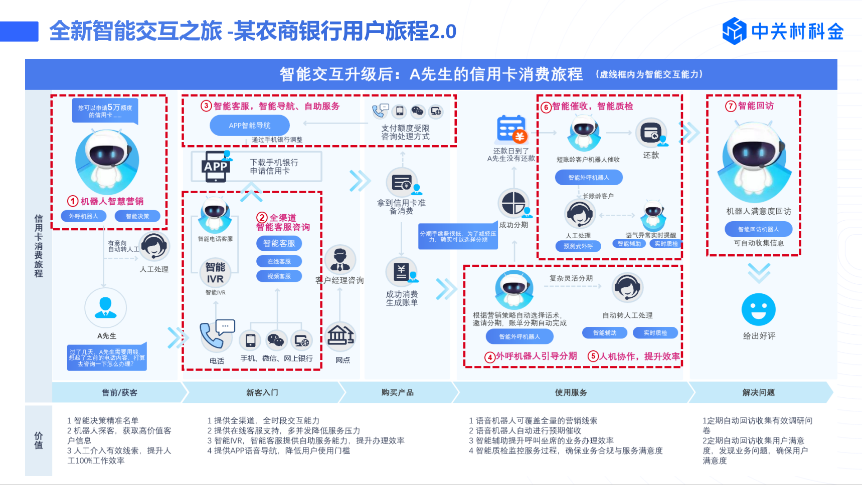 智能交互-中小银行数字化转型之路6.png