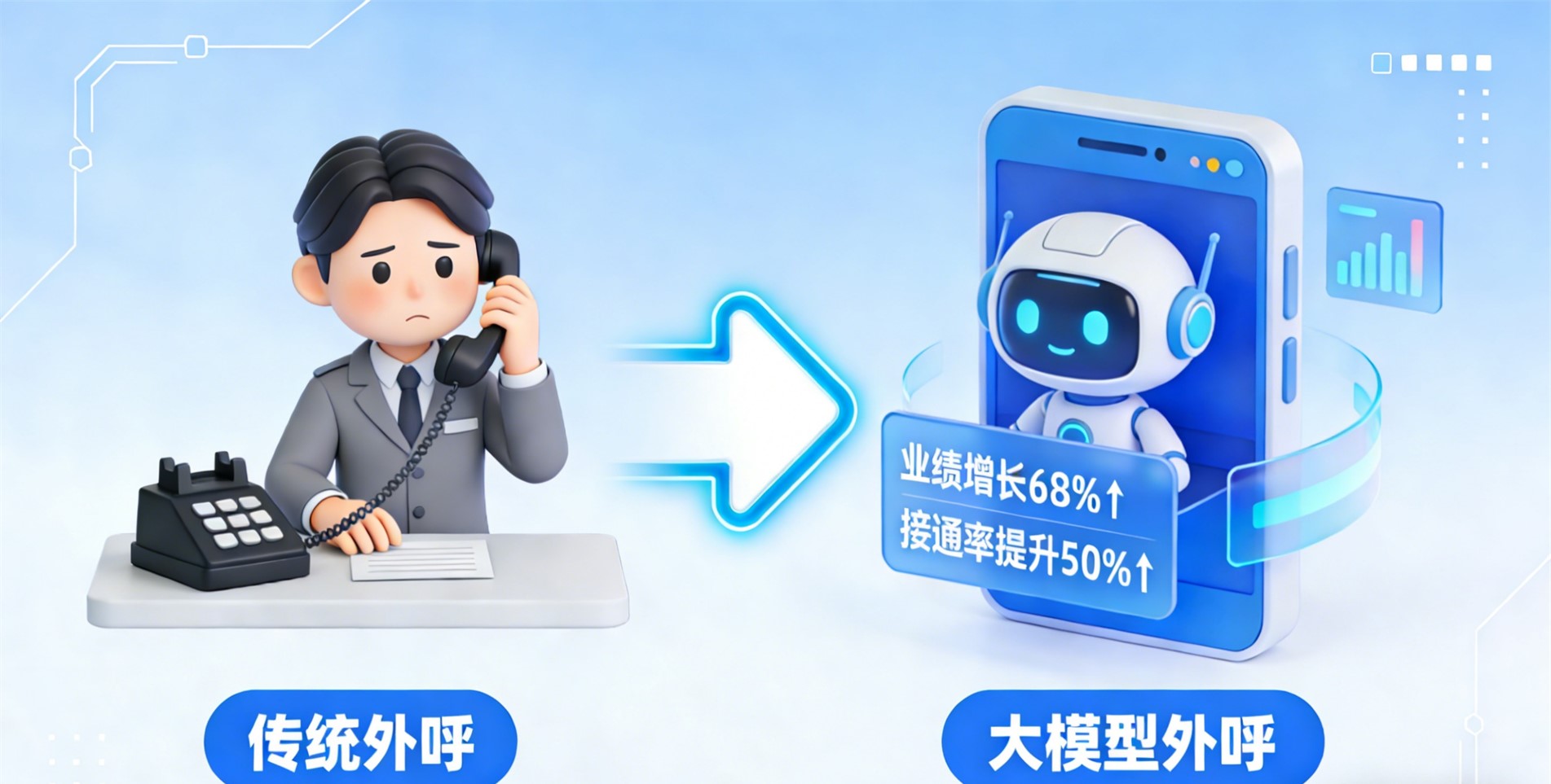 大模型外呼.jpg