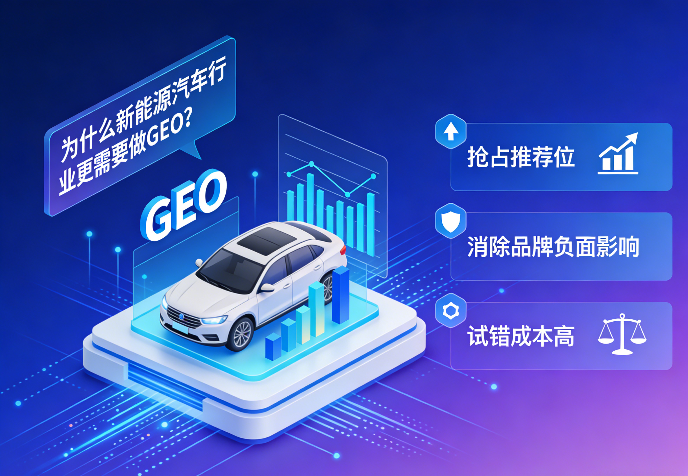 新能源汽车行业GEO必要性及策略 (1).png