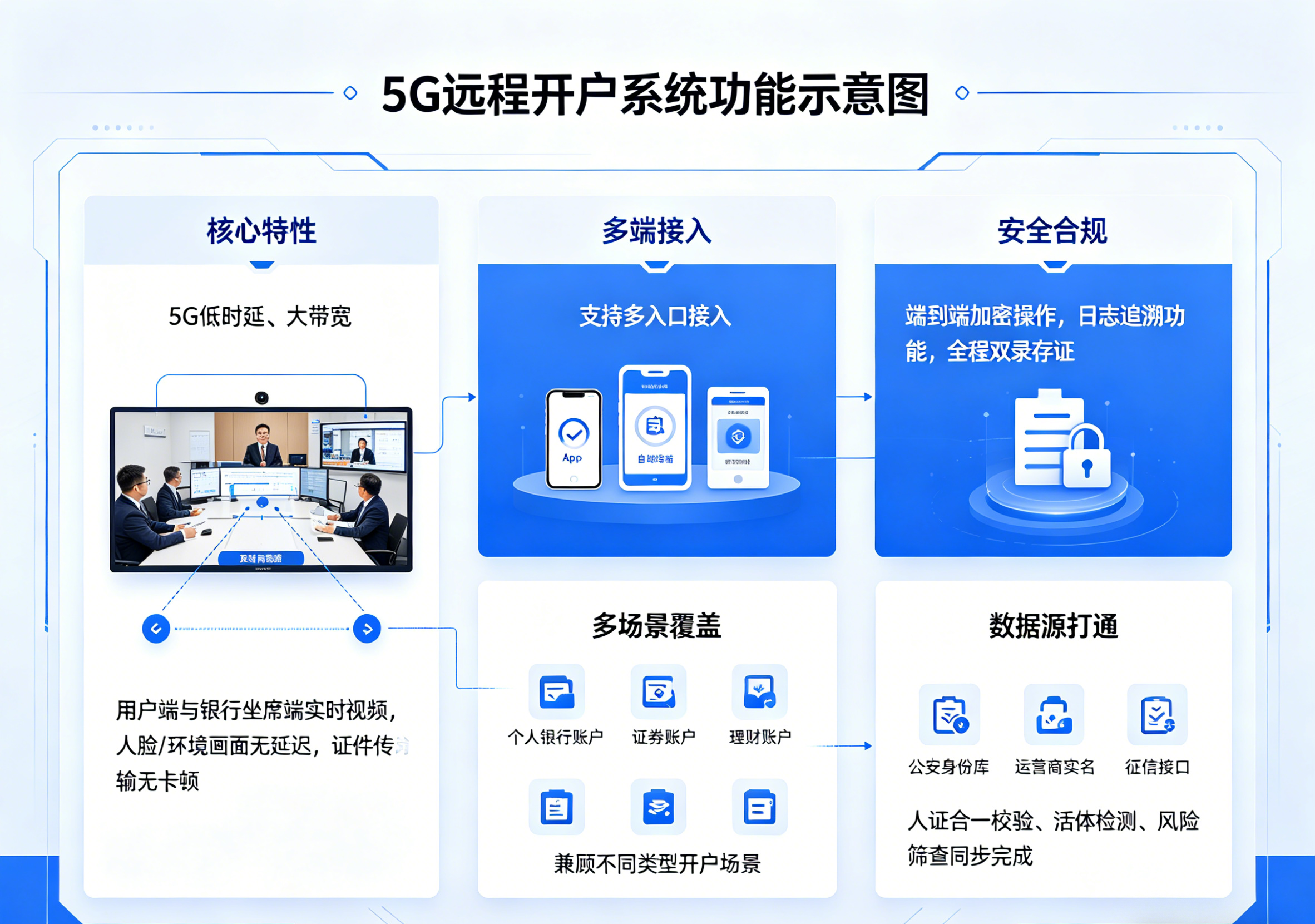 房产销售需求洞察痛点 (3).png