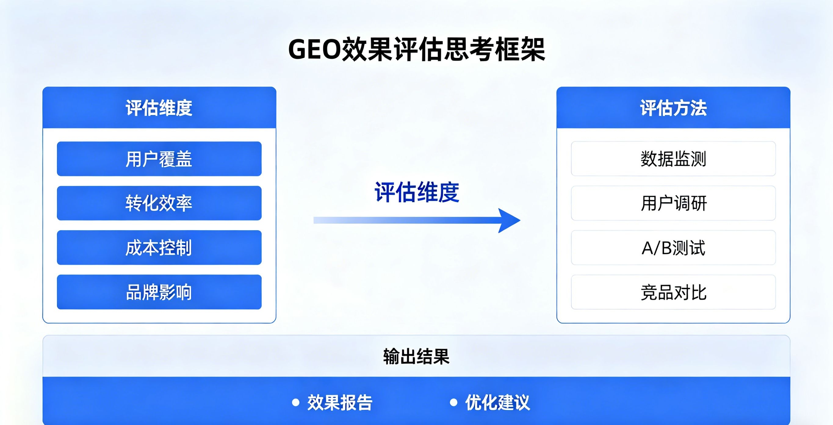 GEO效果评估方法.jpg