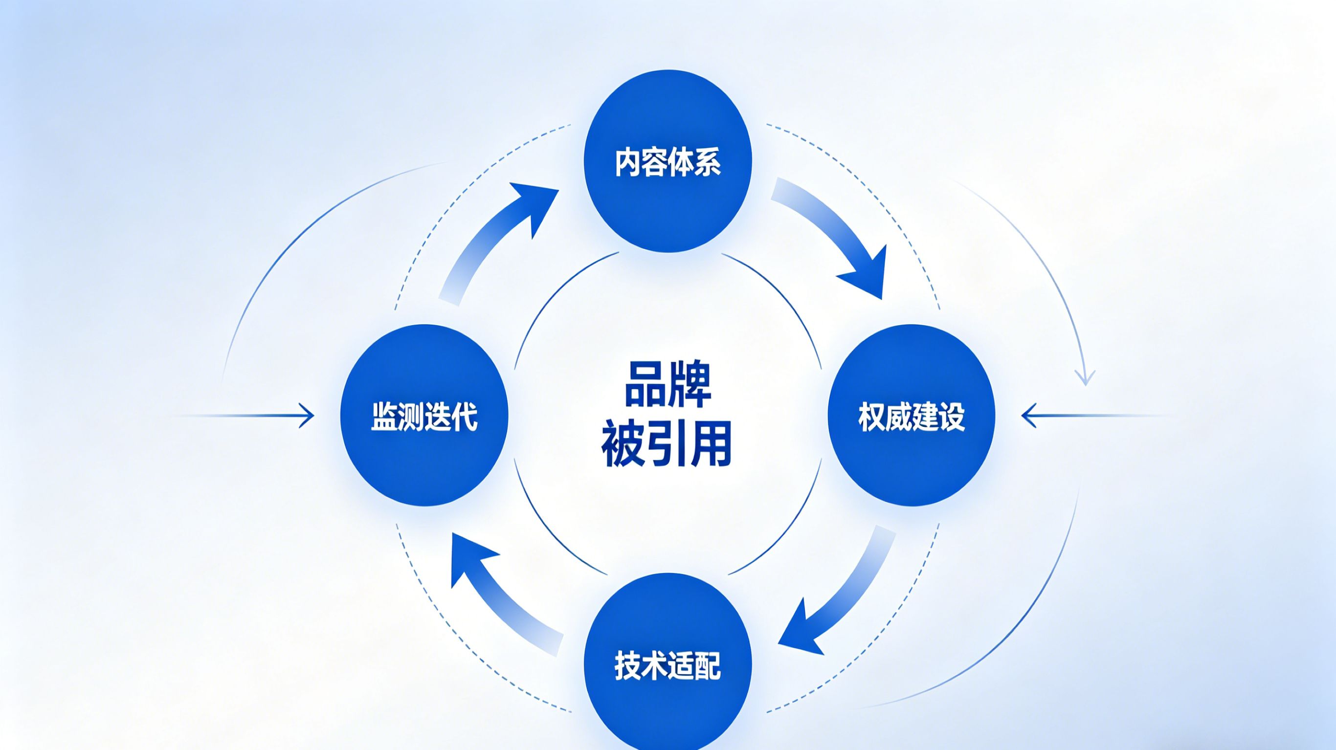 核心能力.jpg