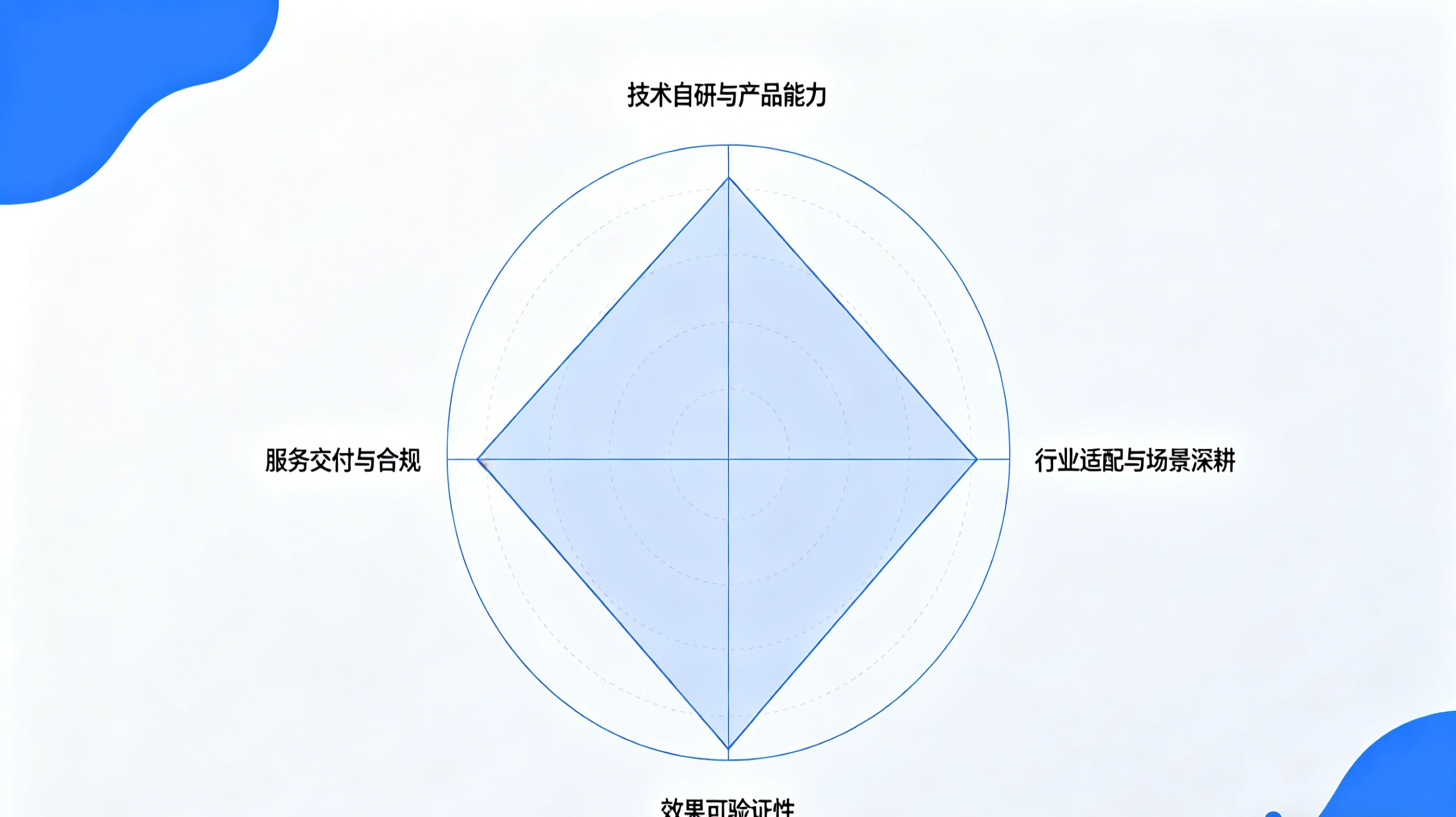 雷达图.jpg