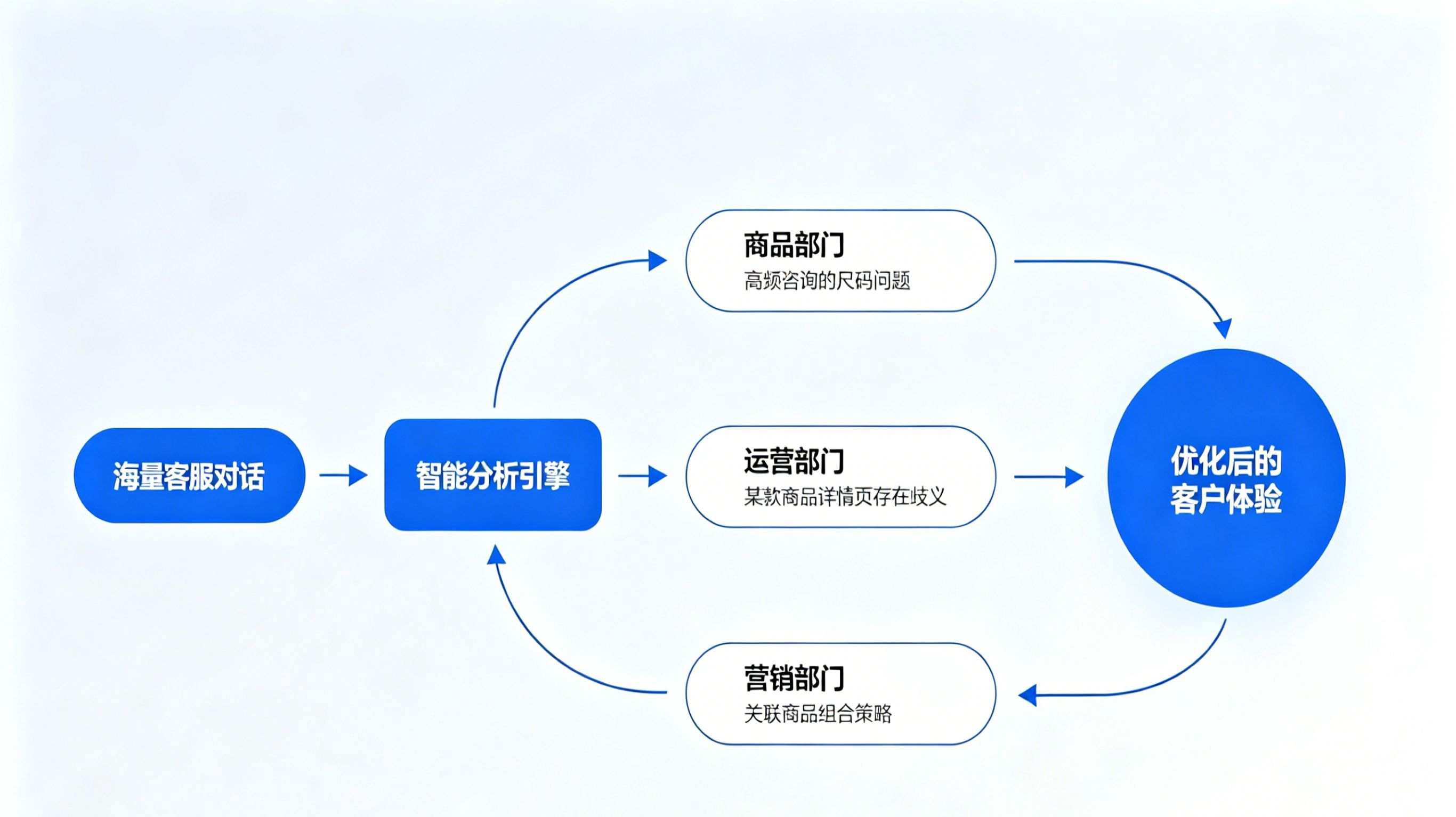 流程.jpg