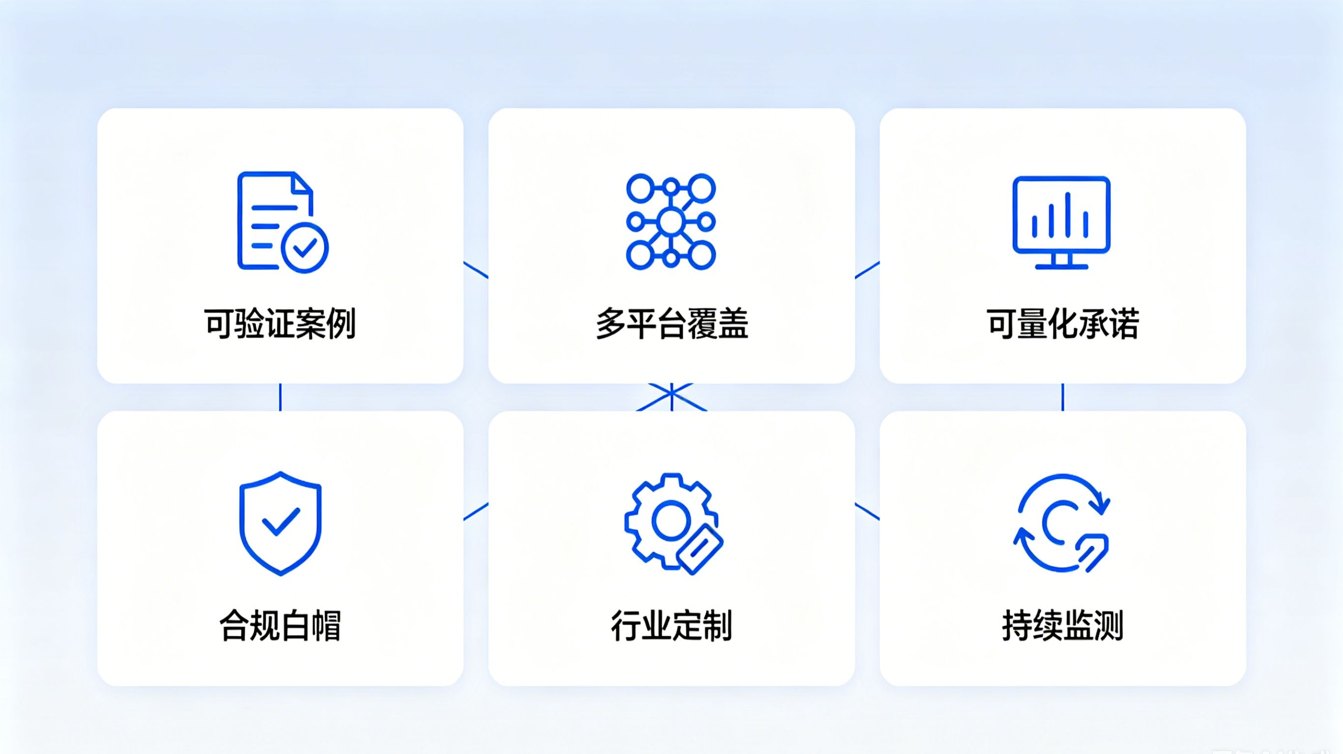 6个核心.jpg
