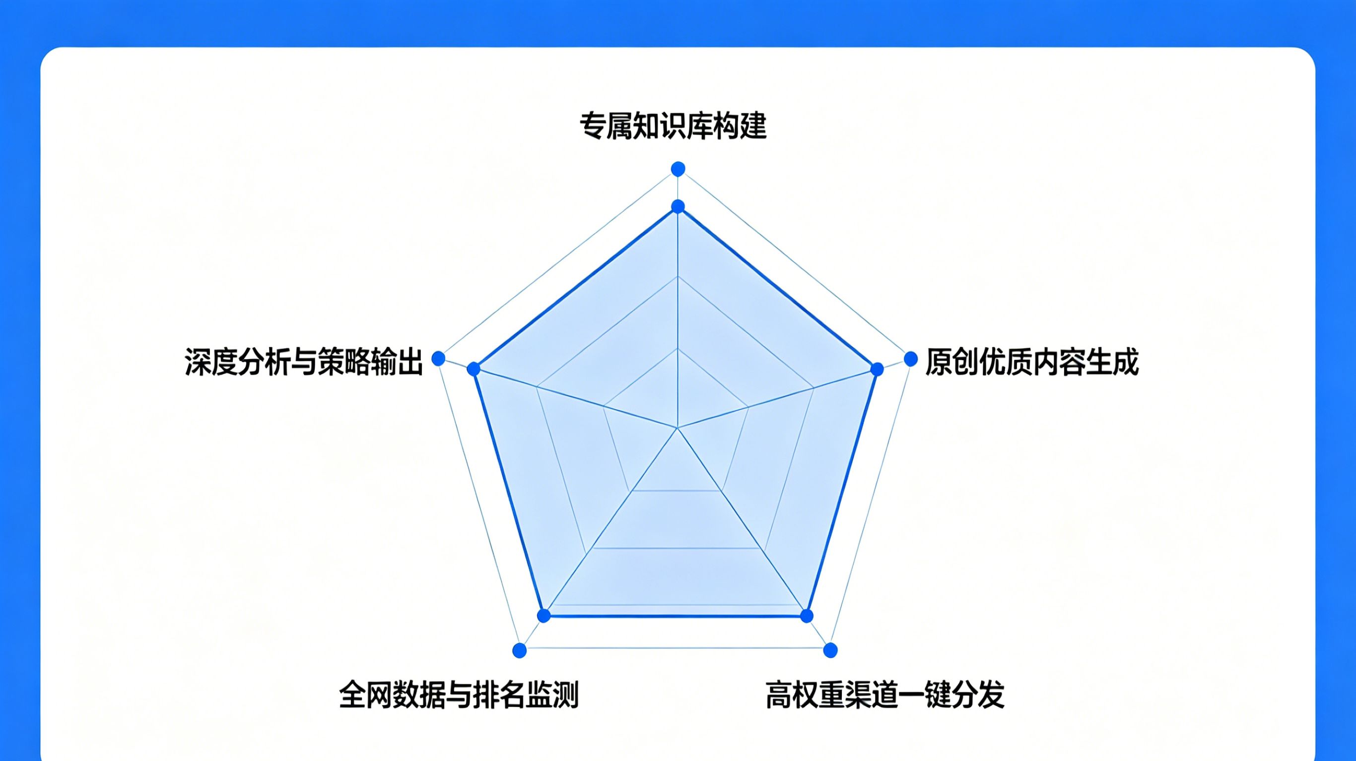 雷达图.jpg