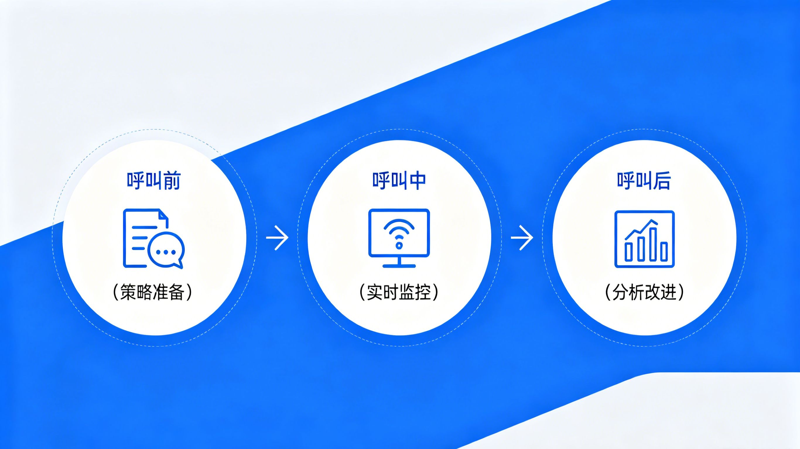 呼叫流程.jpg