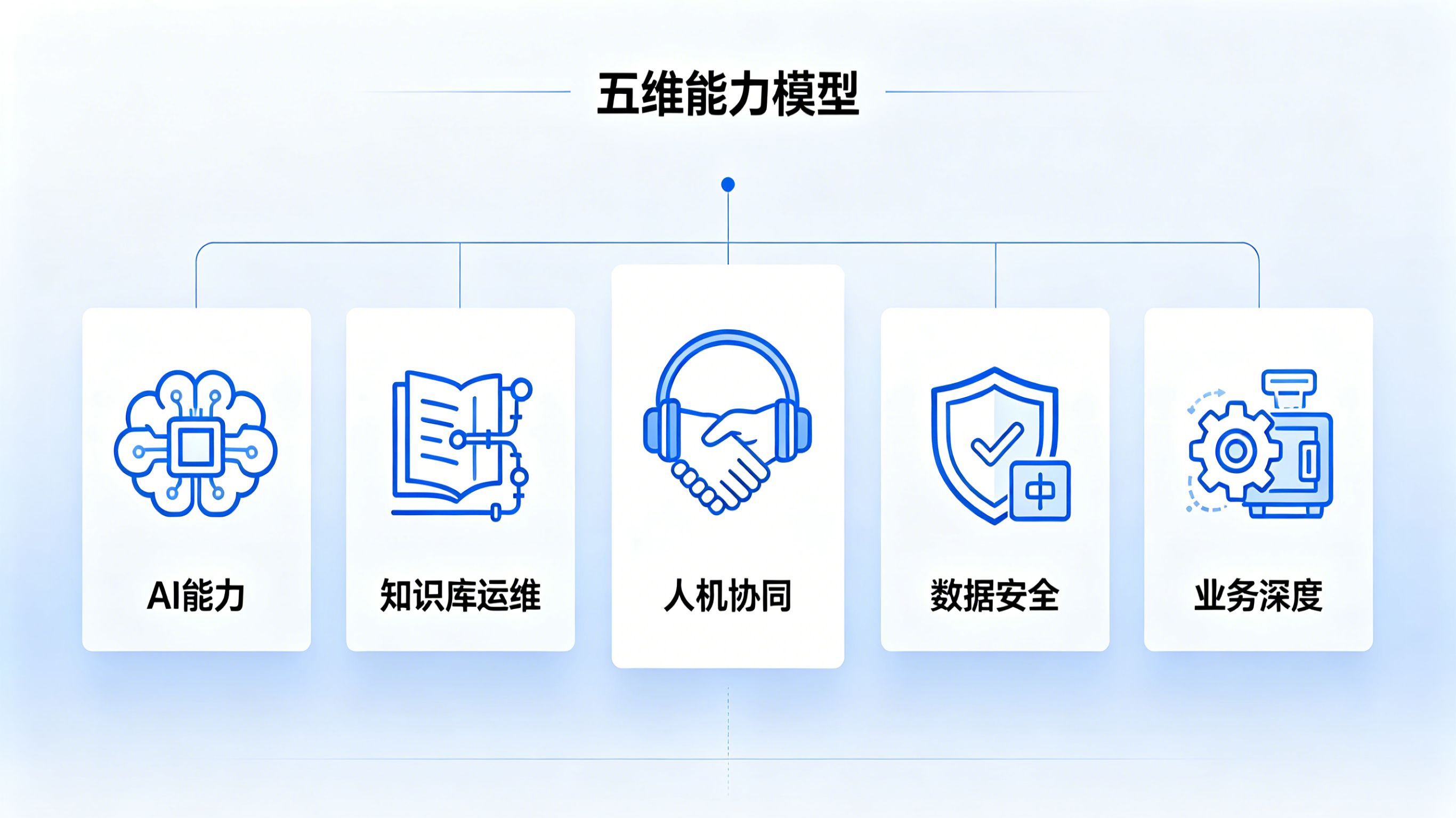 评价维度.jpg