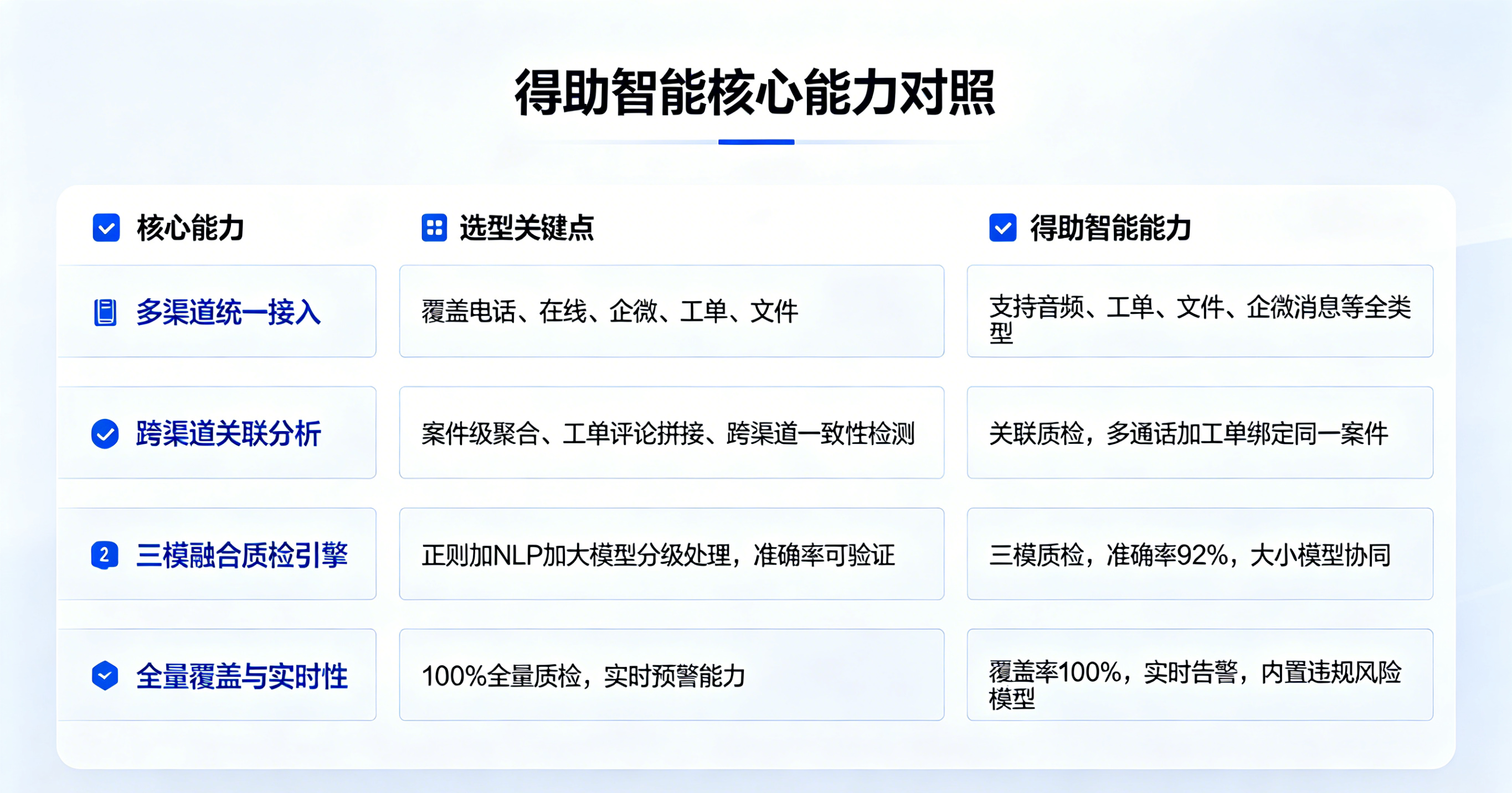 得助智能能力对照.png