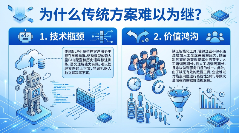 深度对比：为什么传统方案难以为继？