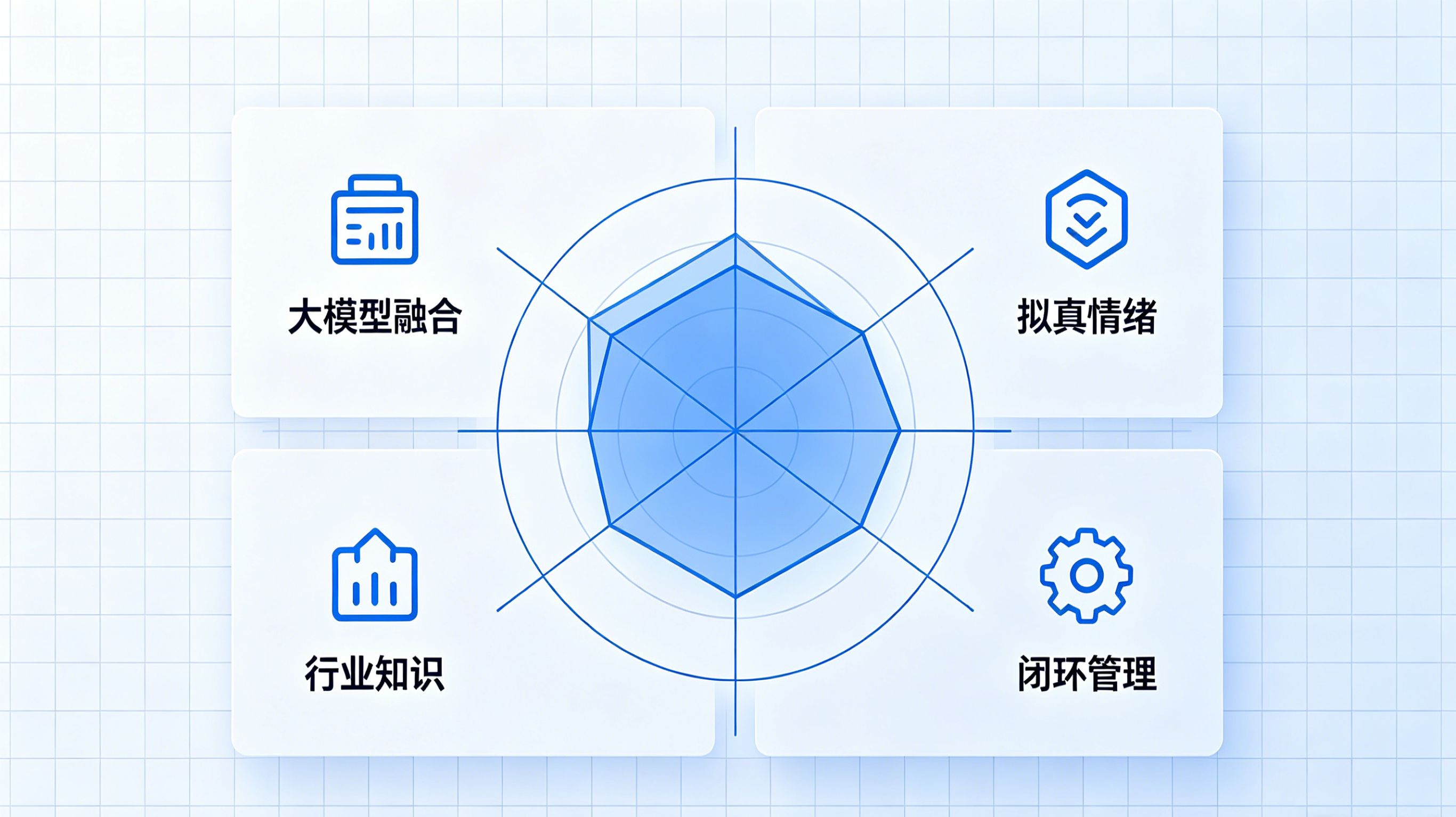 高转化率外呼系统对比维度.jpg