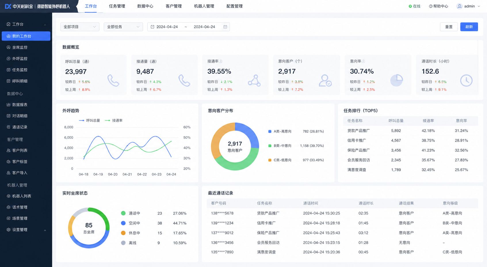 中关村科金得助智能外呼机器人模拟界面.jpg